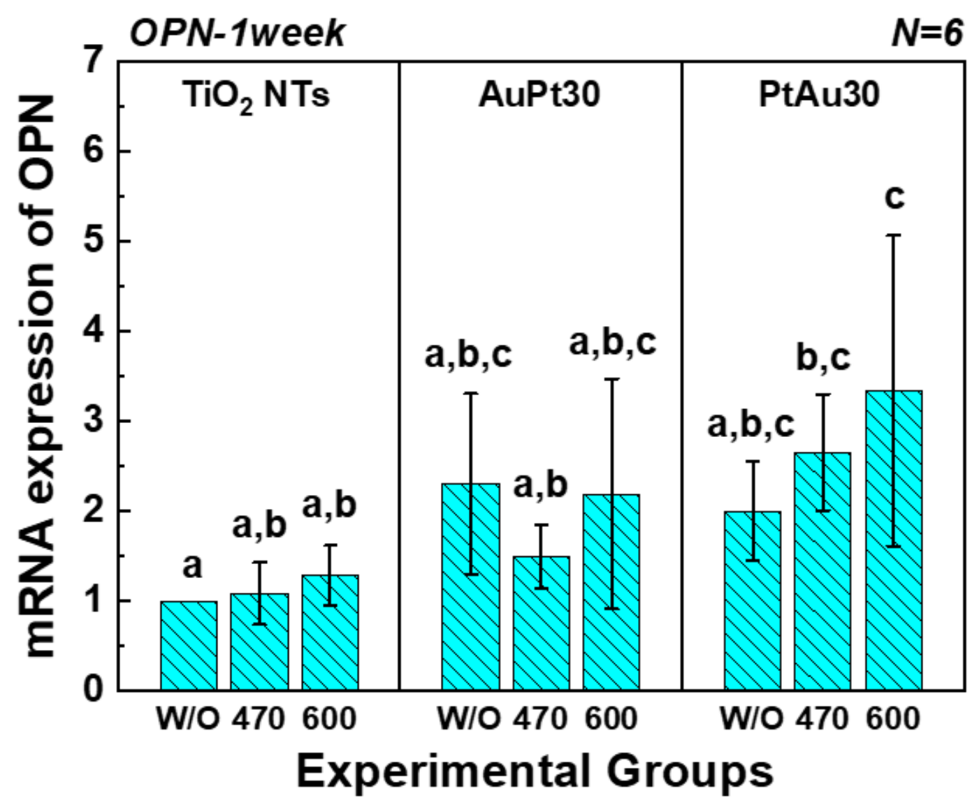 Materials 14 05976 g008a