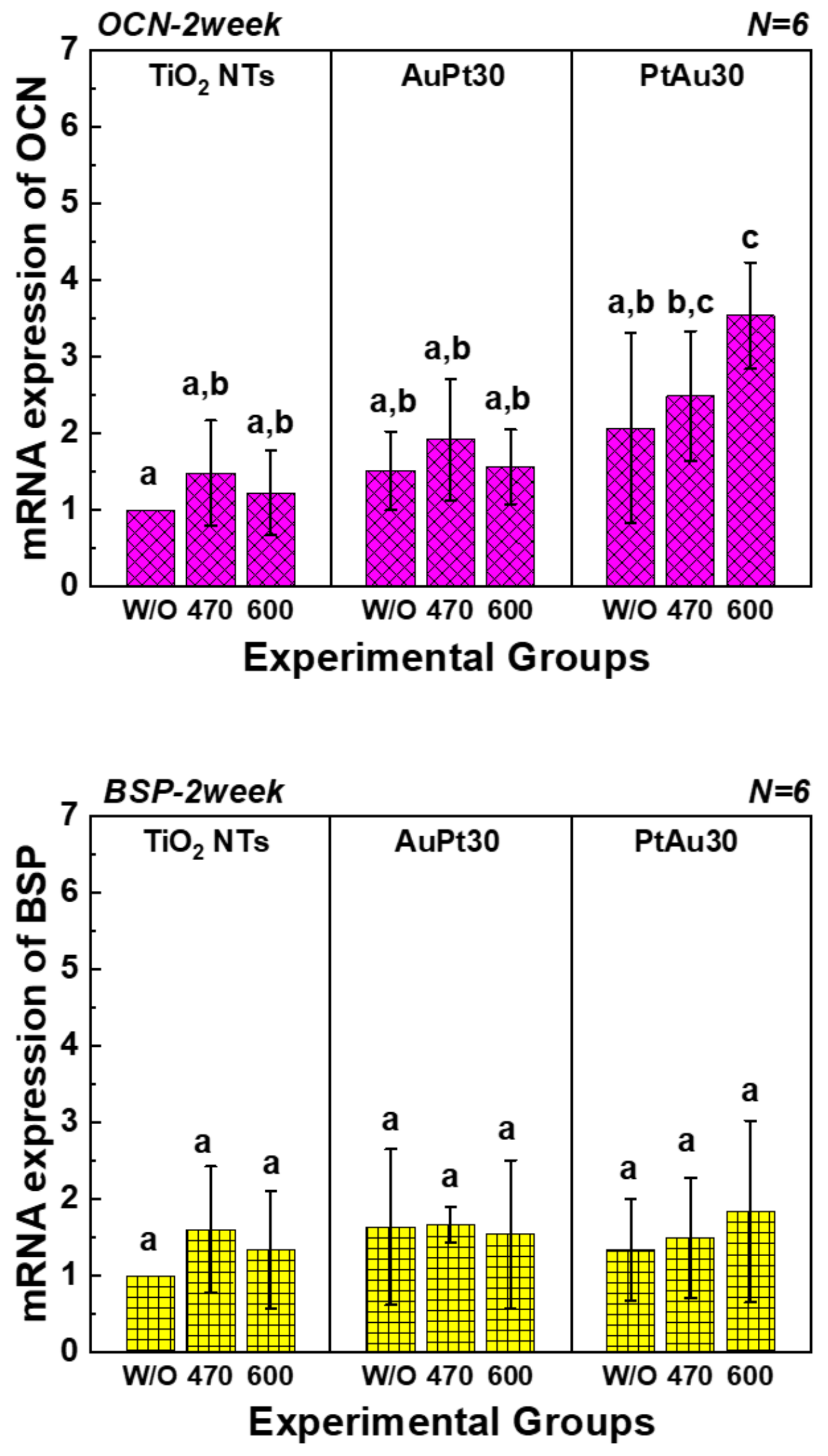 Materials 14 05976 g008b