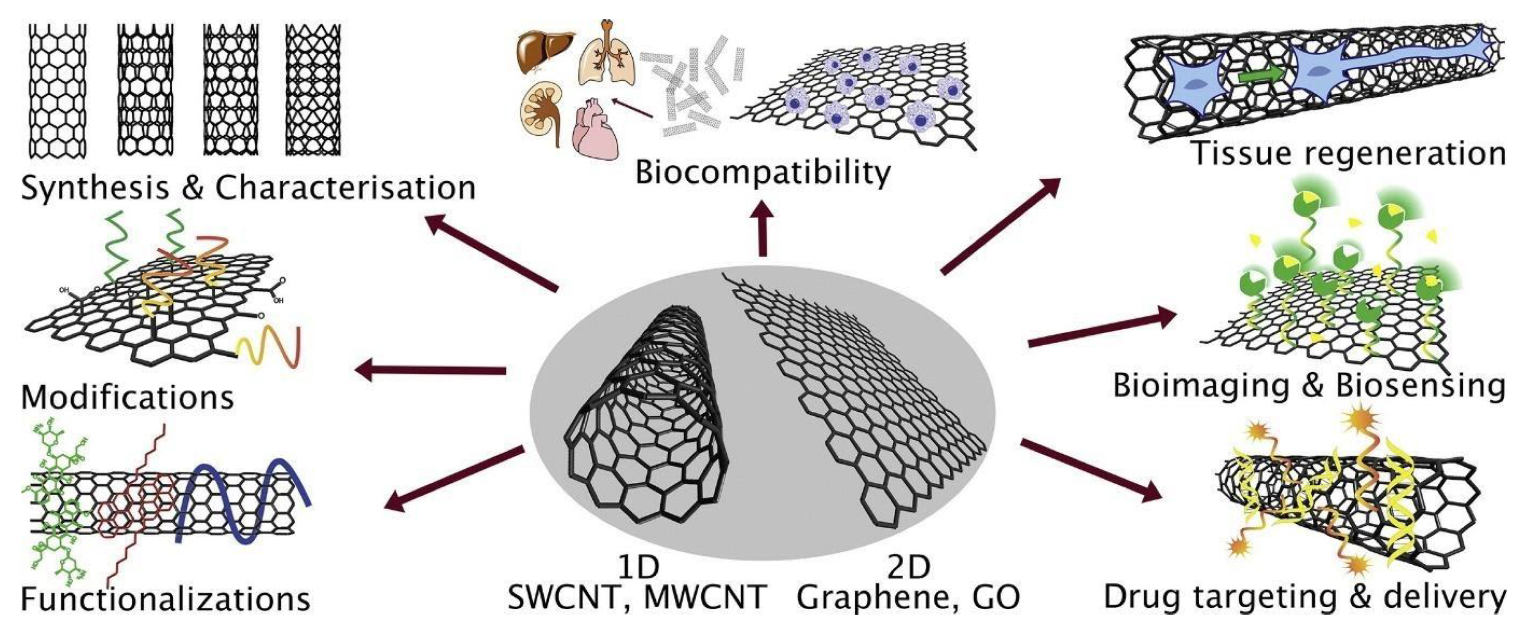Materials 14 05978 g005