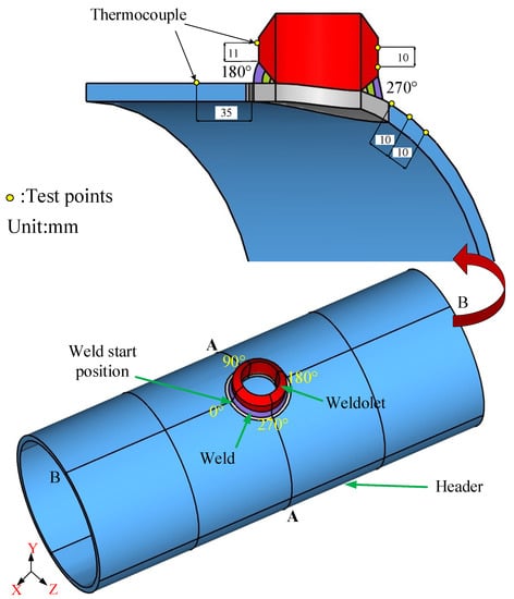 Case Study: Leaking Welded Saddle Joint Pipe Repair