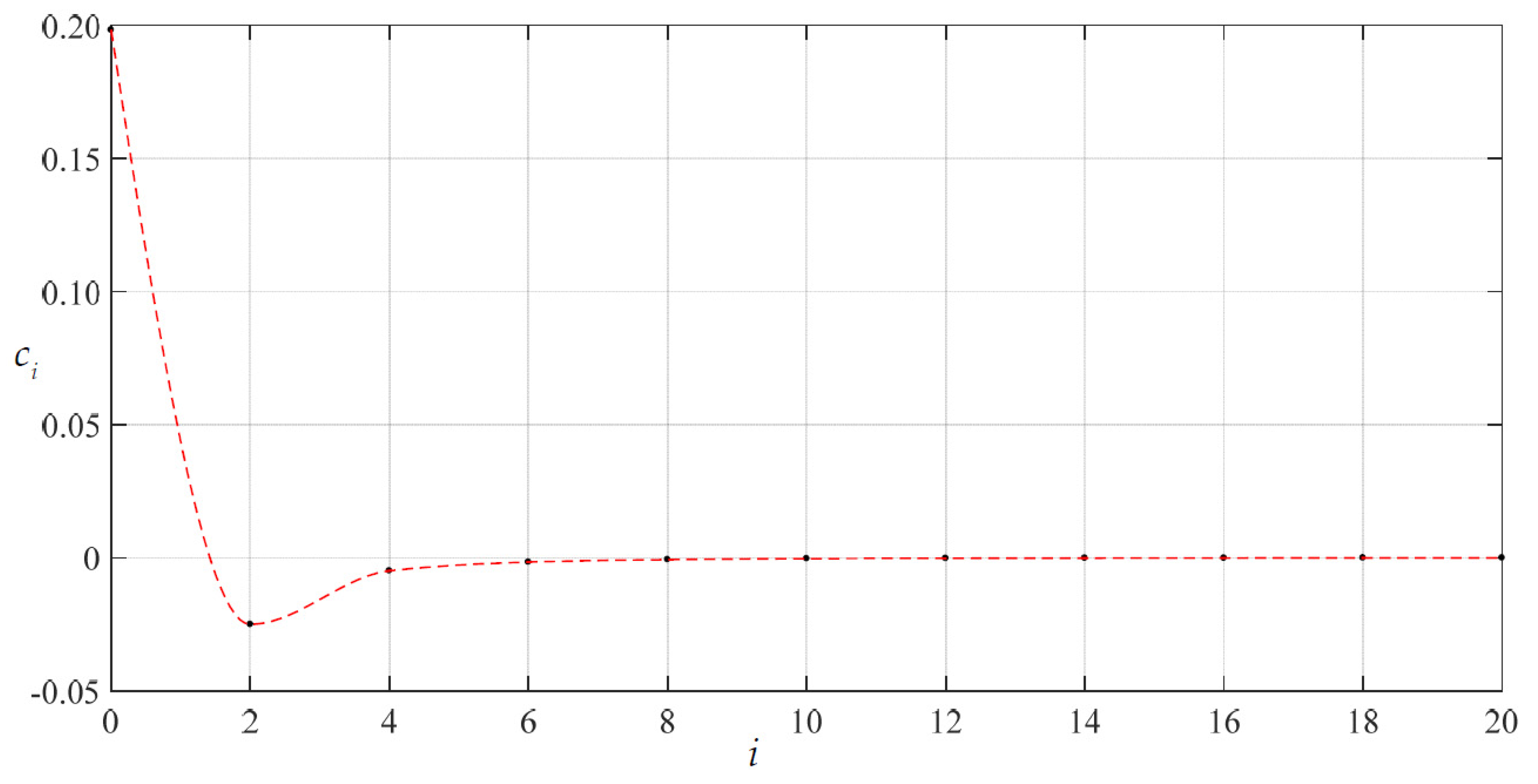 Materials 14 05992 g005