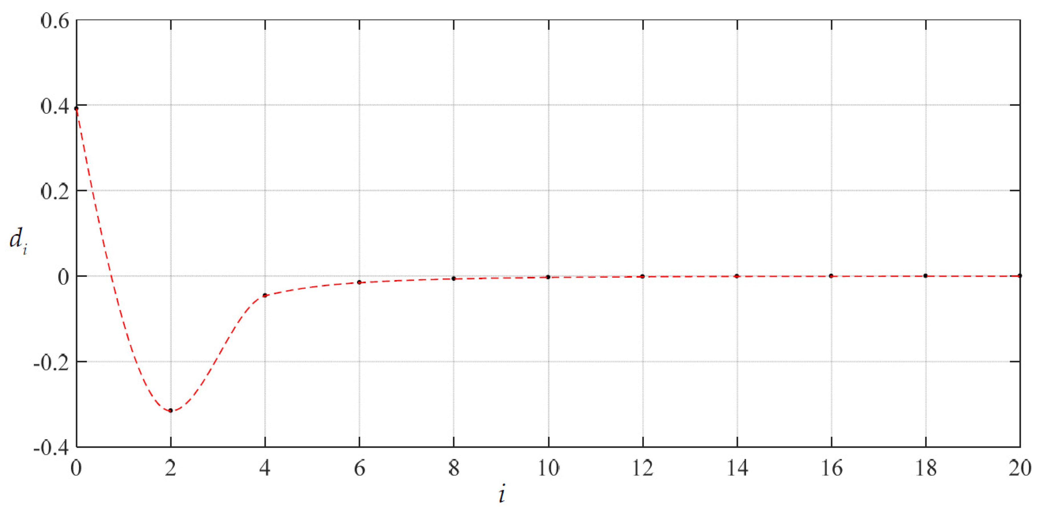 Materials 14 05992 g006