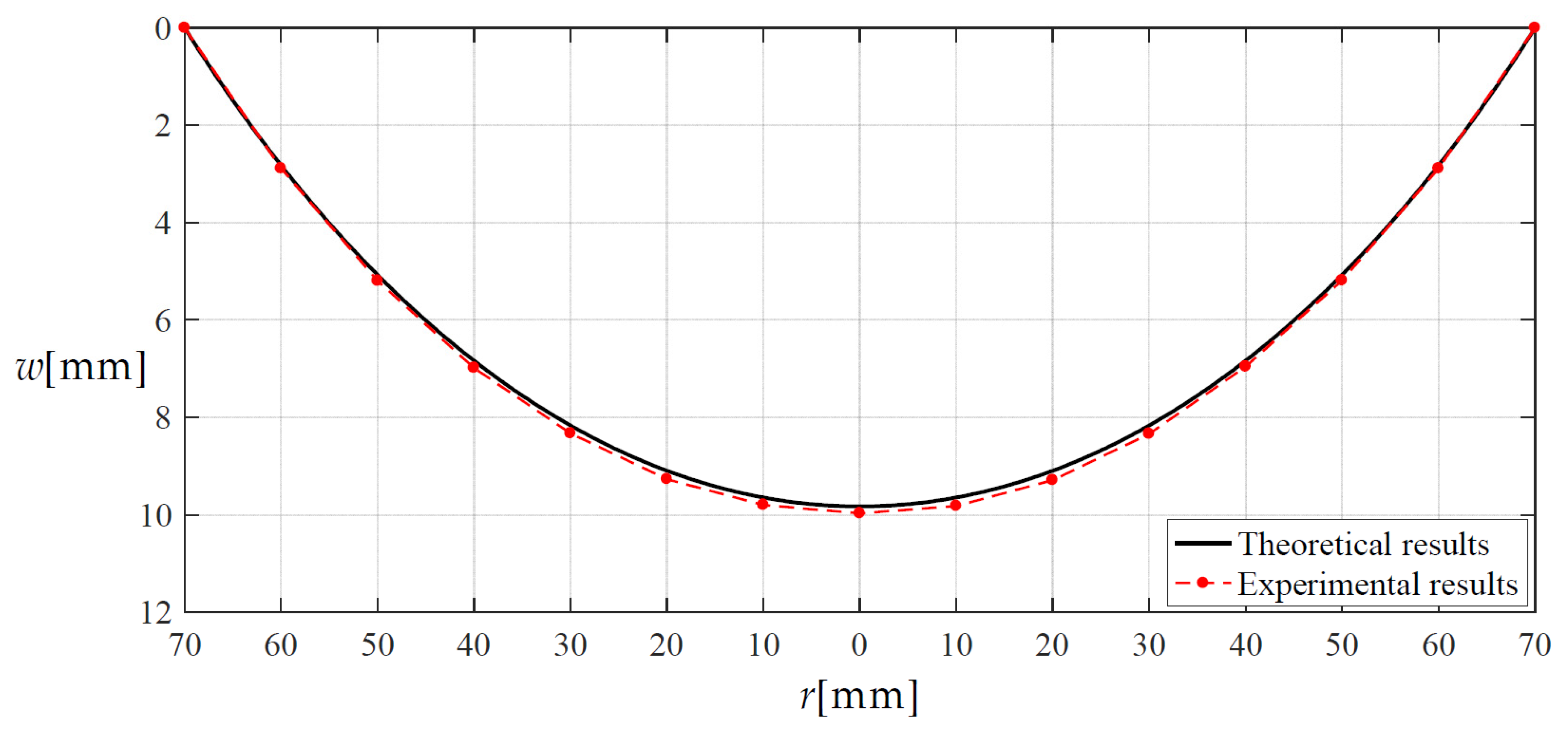 Materials 14 05992 g013