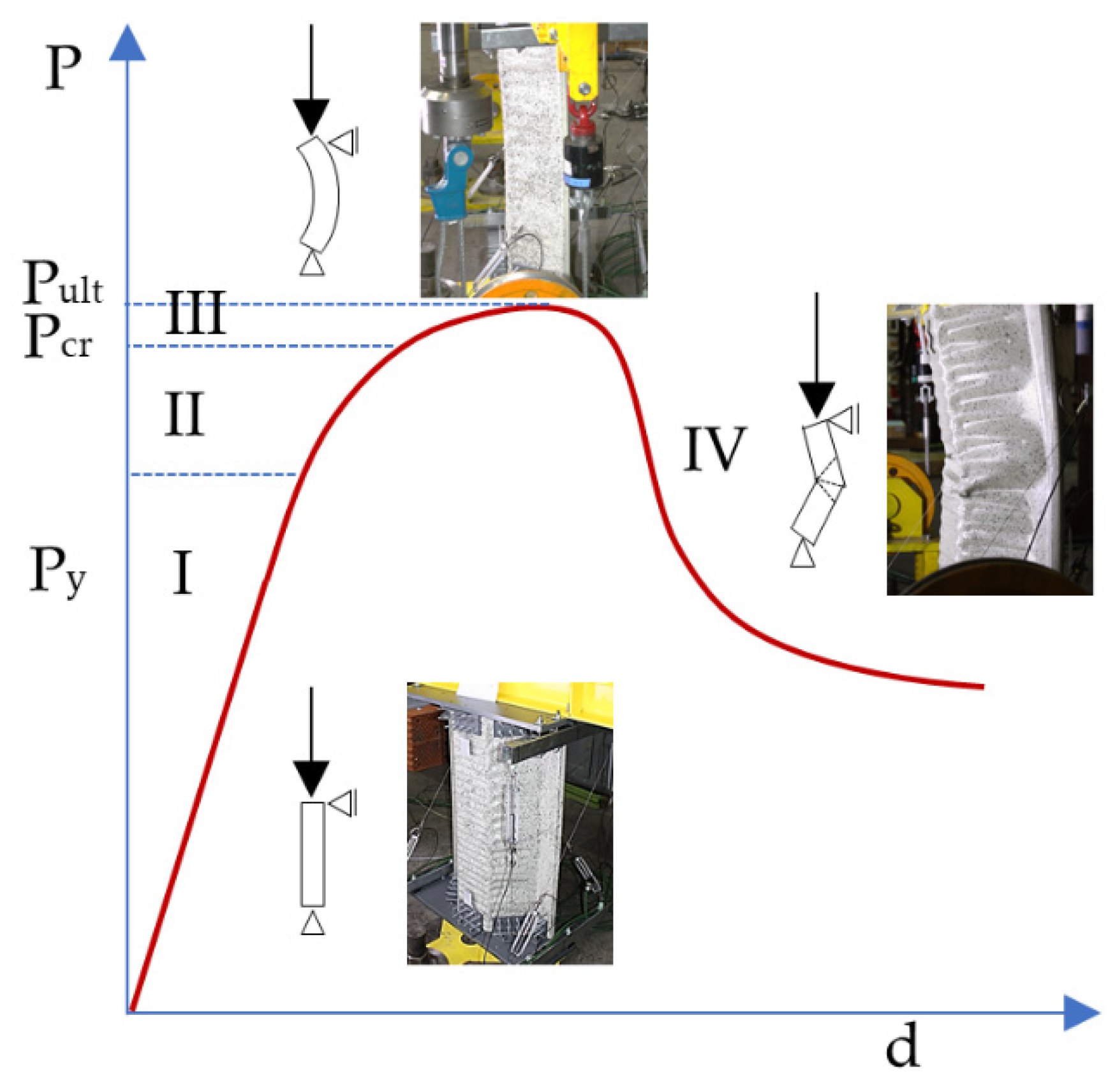 Materials 14 06002 g003 Materials 14 06002 g003
