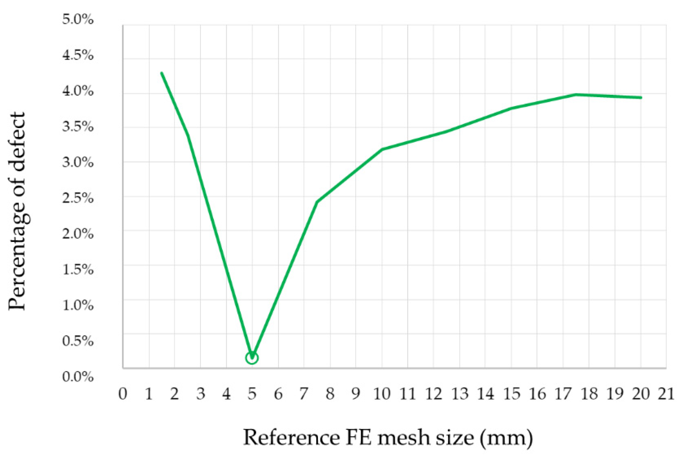 Materials 14 06002 g007 Materials 14 06002 g007