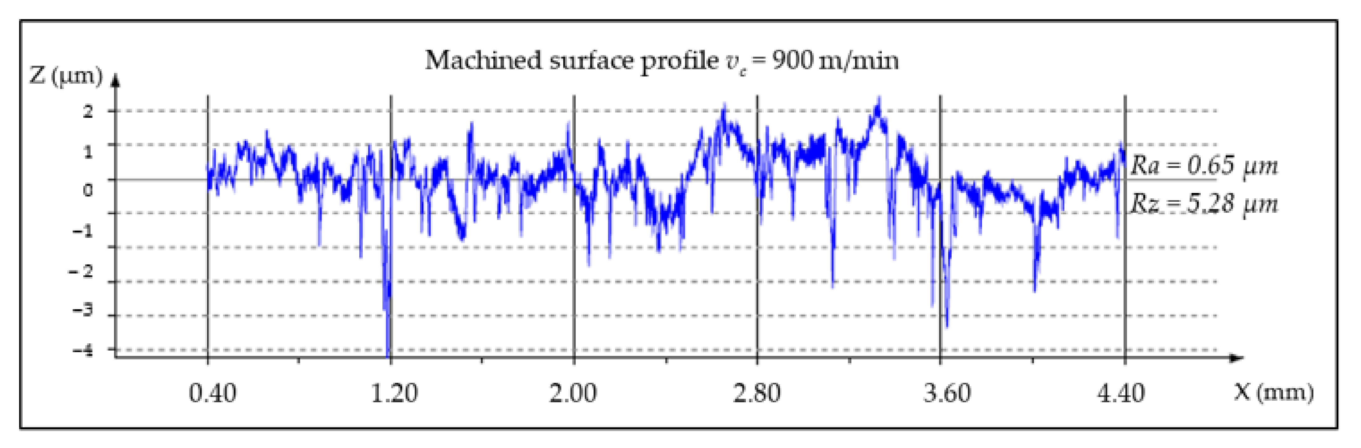 Materials 14 06010 g005