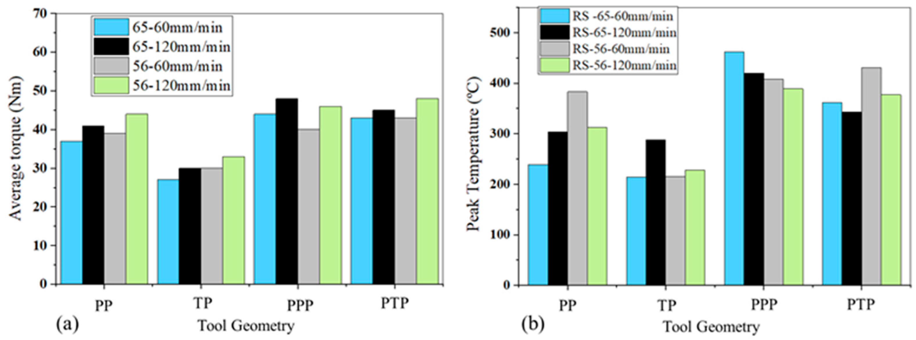 Materials 14 06020 g004
