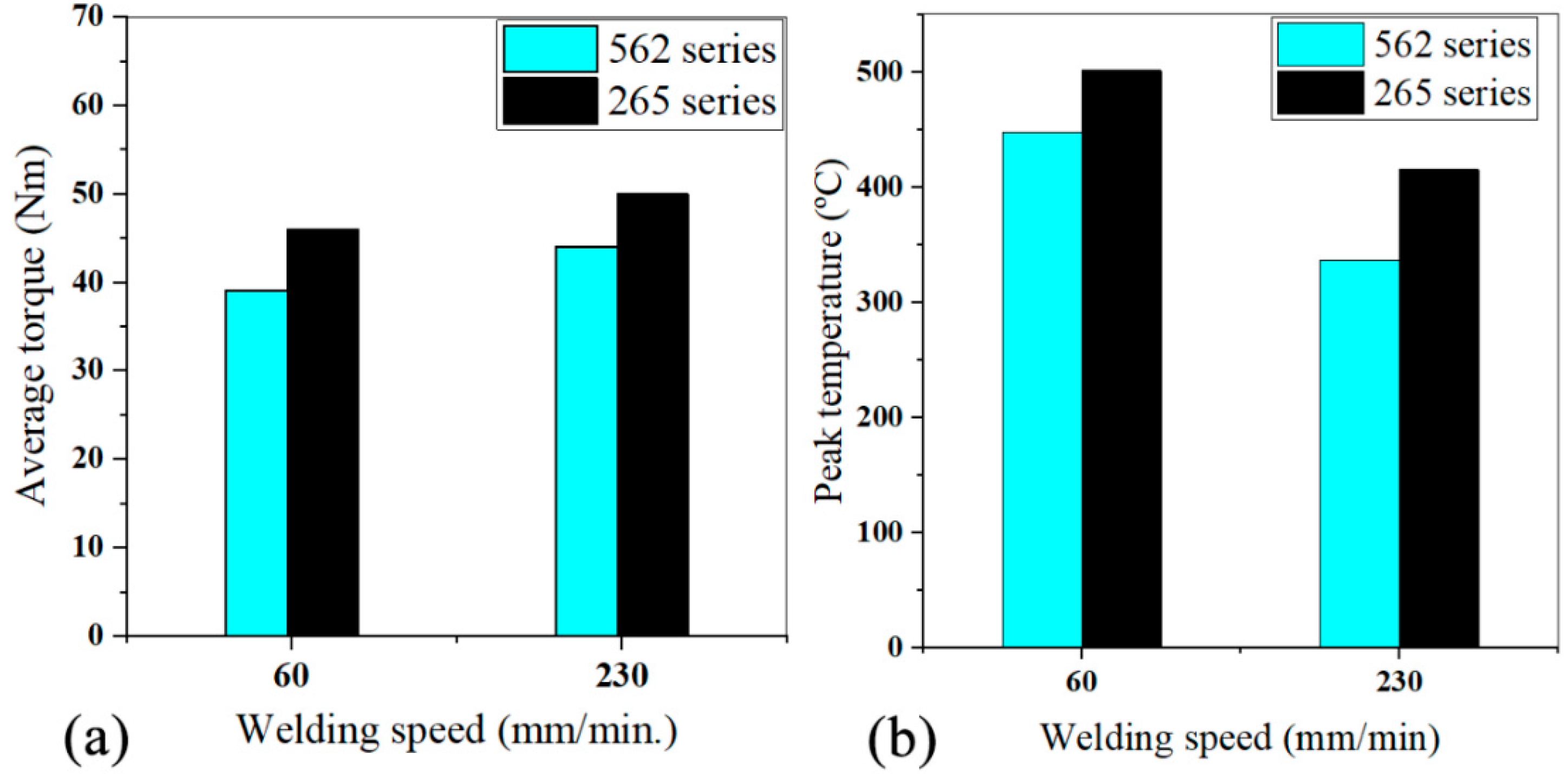 Materials 14 06020 g007