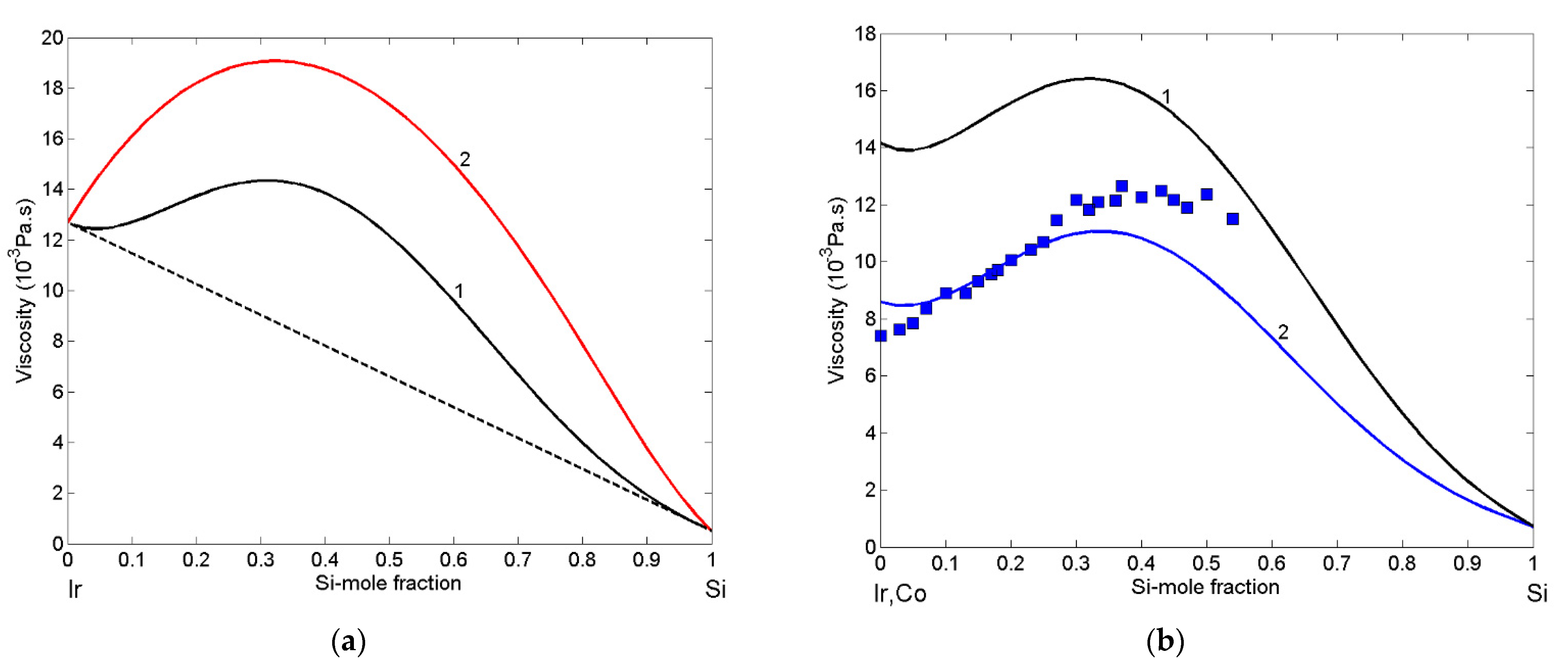 Materials 14 06024 g007