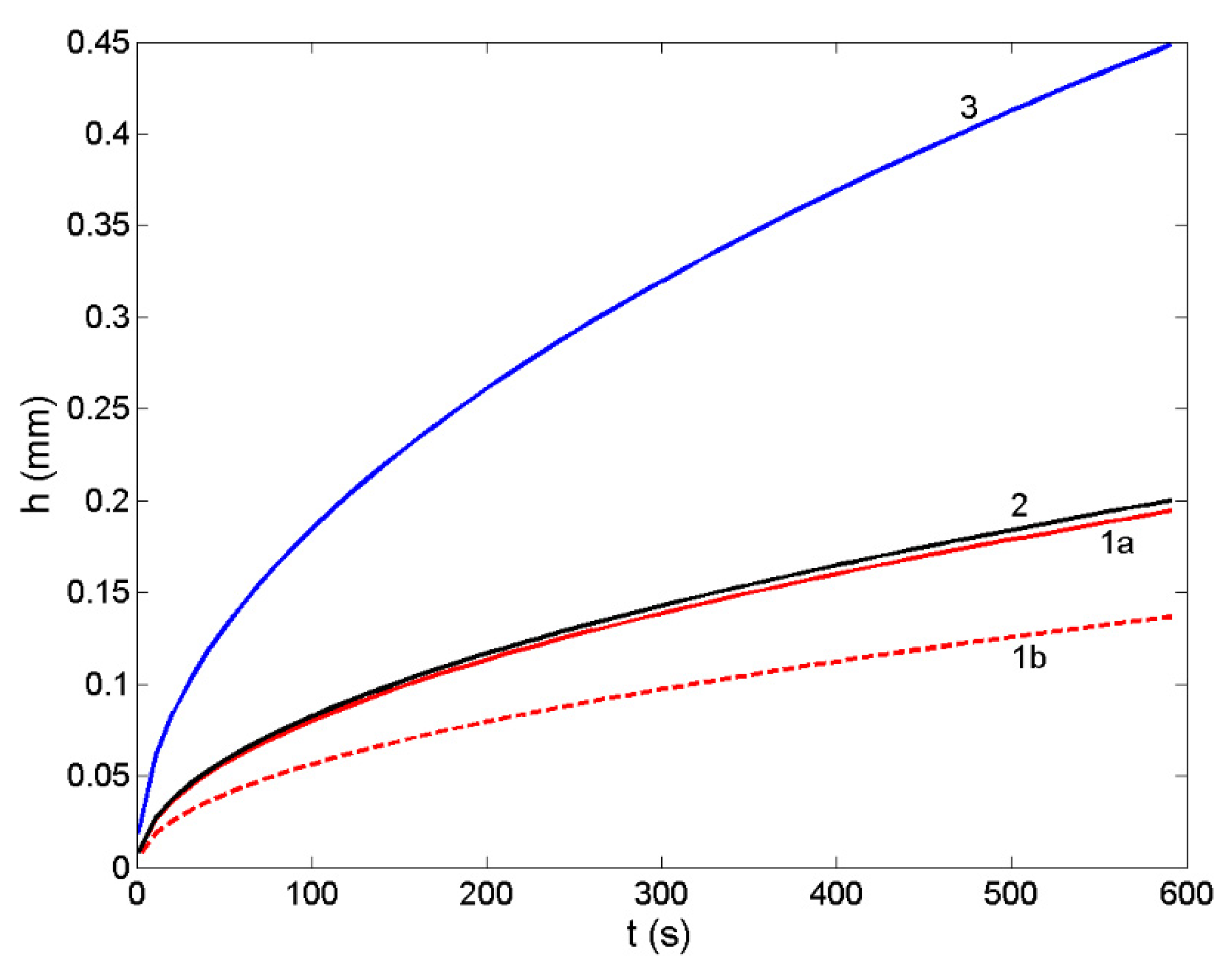 Materials 14 06024 g008