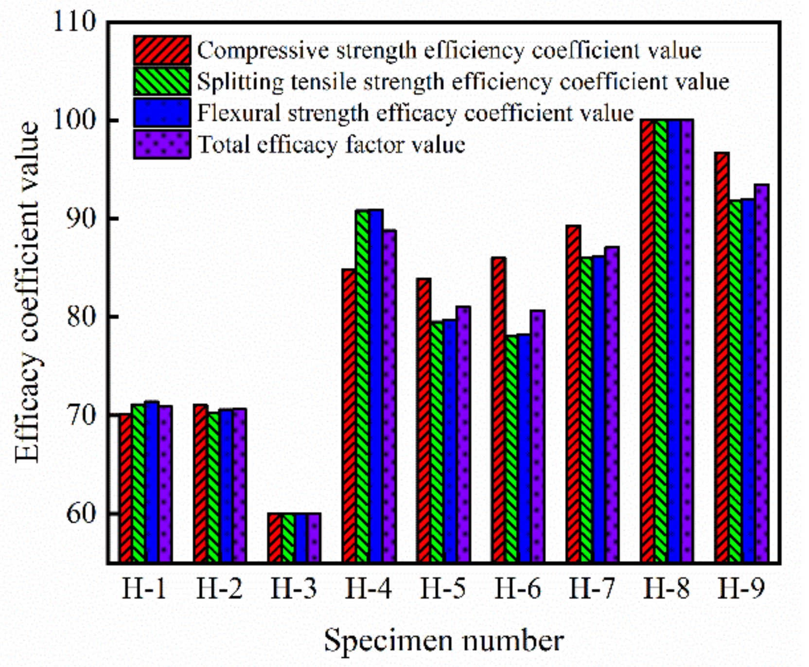Materials 14 06028 g005