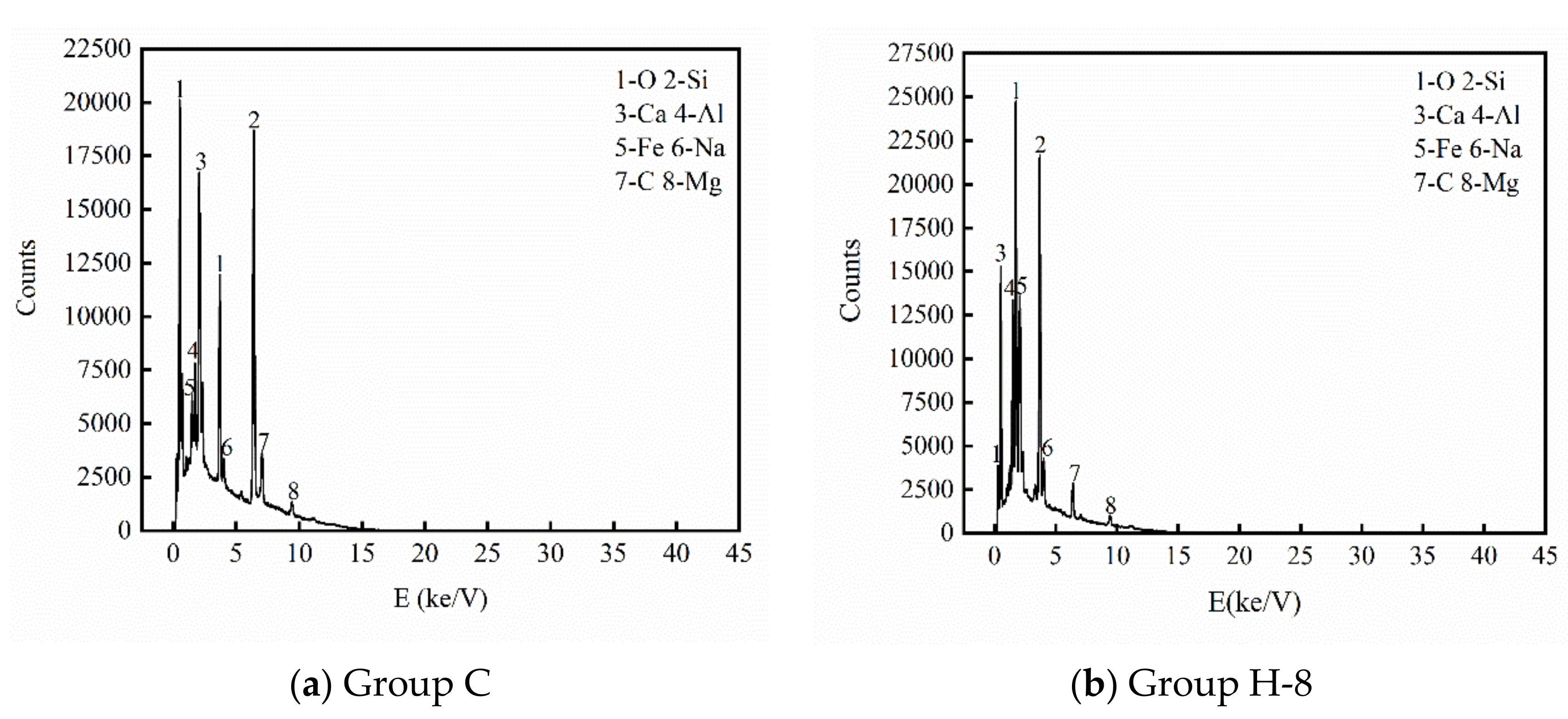Materials 14 06028 g007