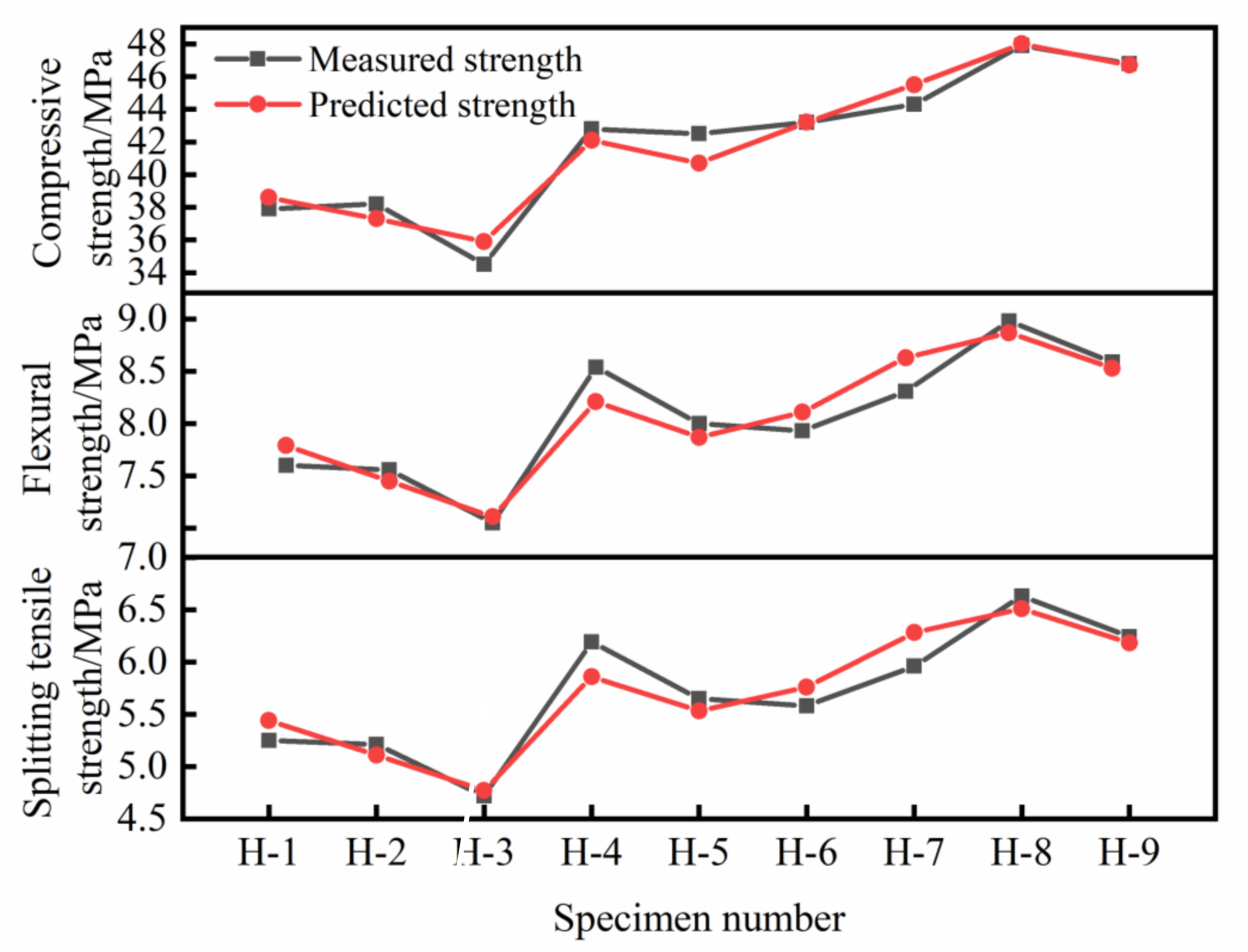 Materials 14 06028 g008