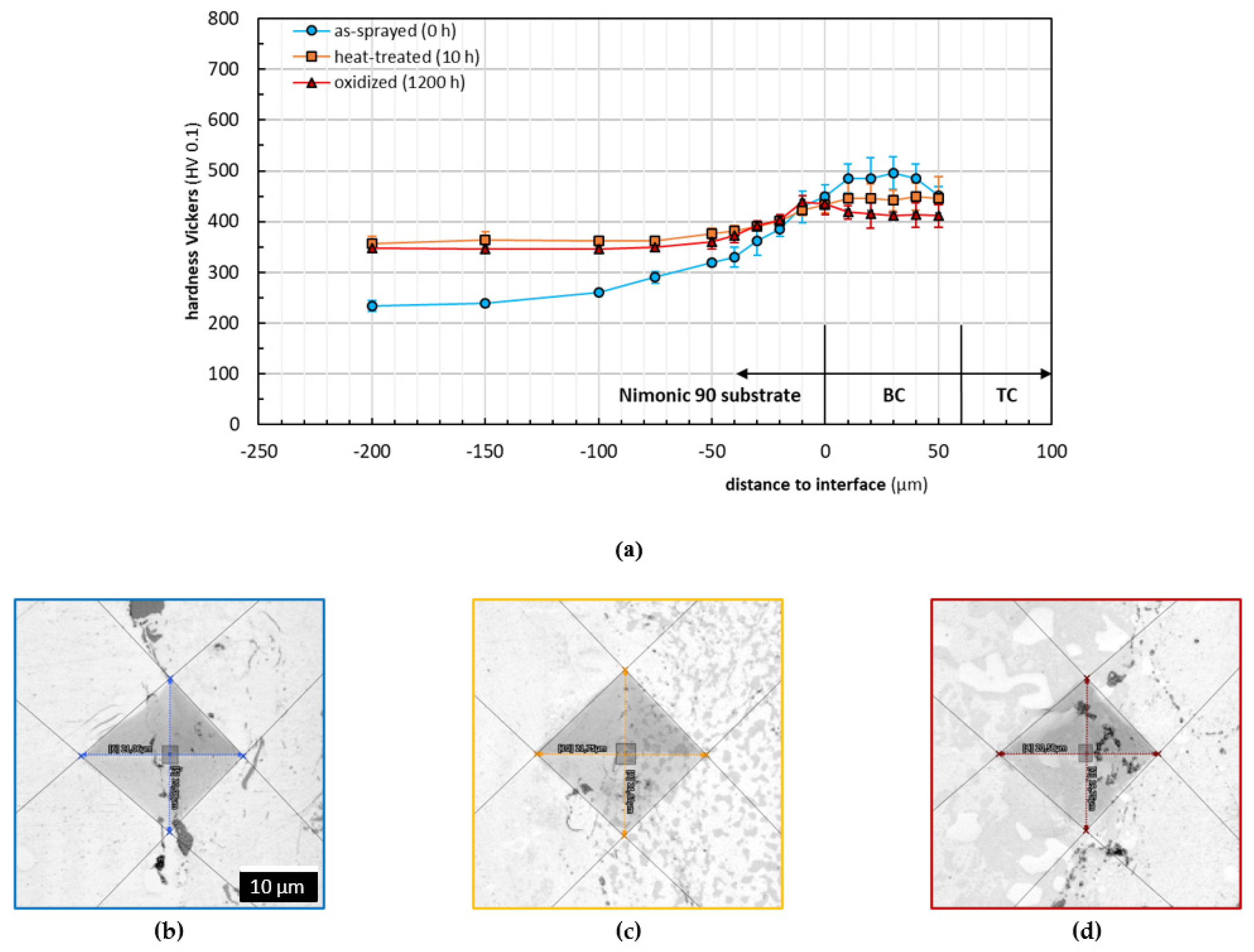Materials 14 06040 g010