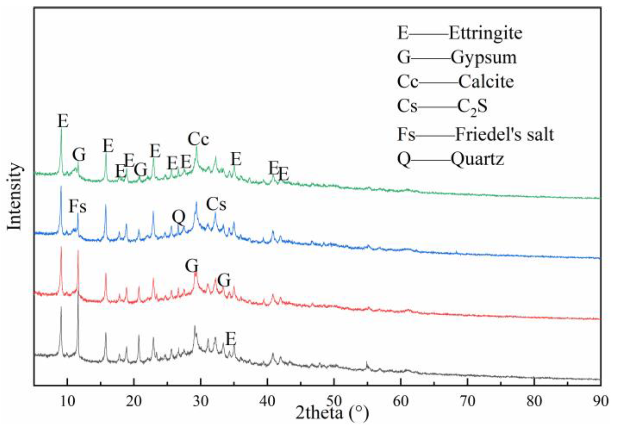 Materials 14 06048 g006