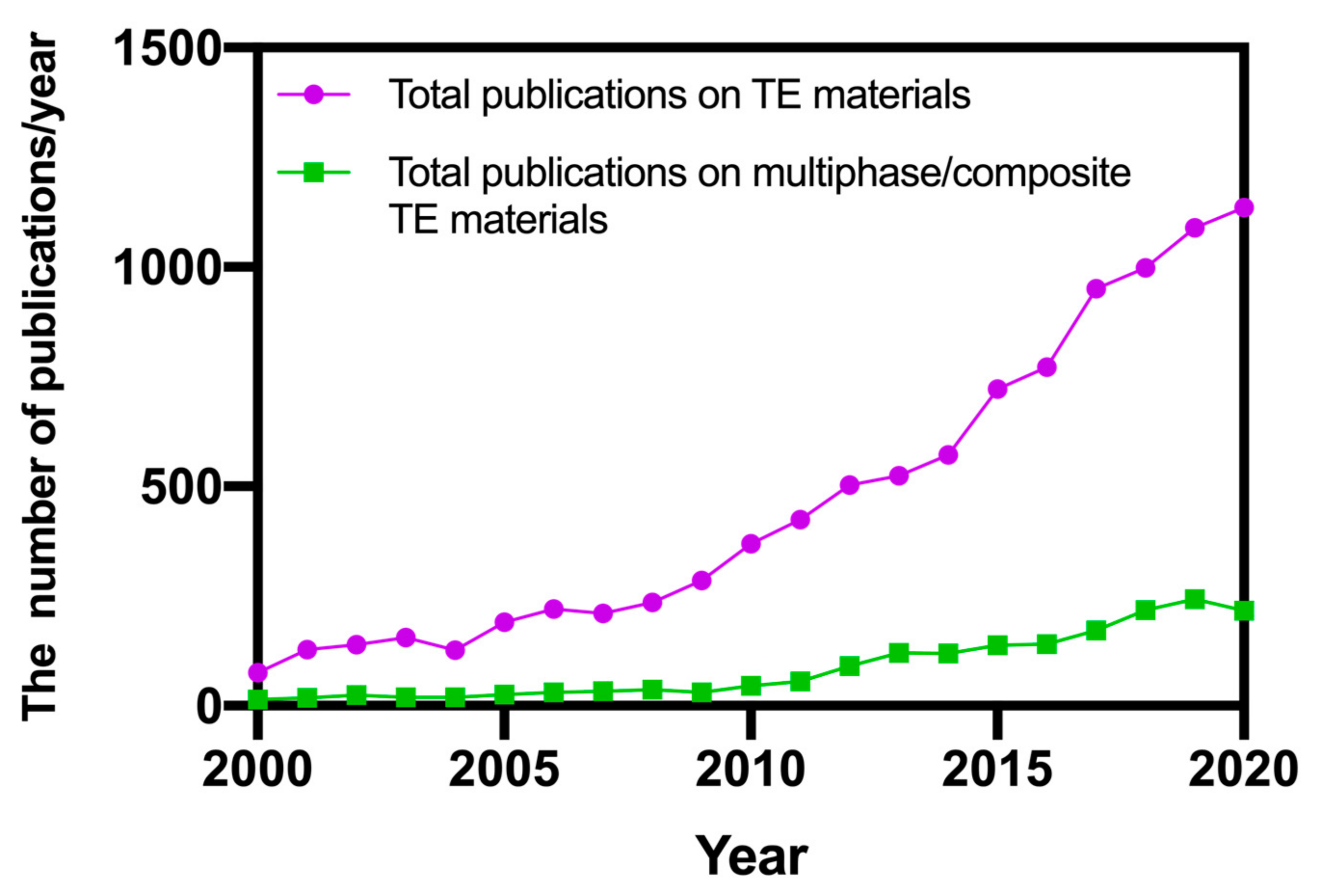 Materials 14 06059 g001 Materials 14 06059 g001