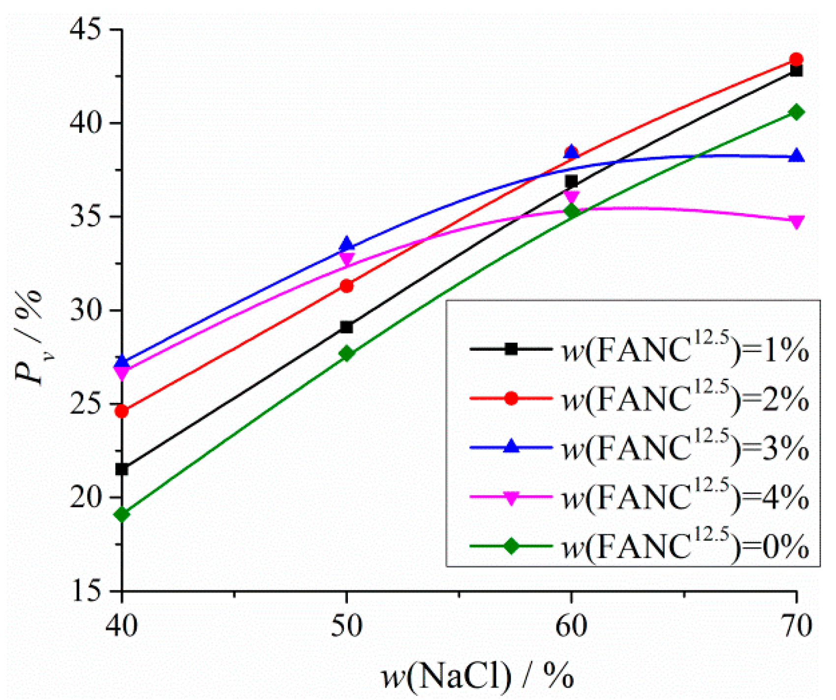 Materials 14 06065 g003