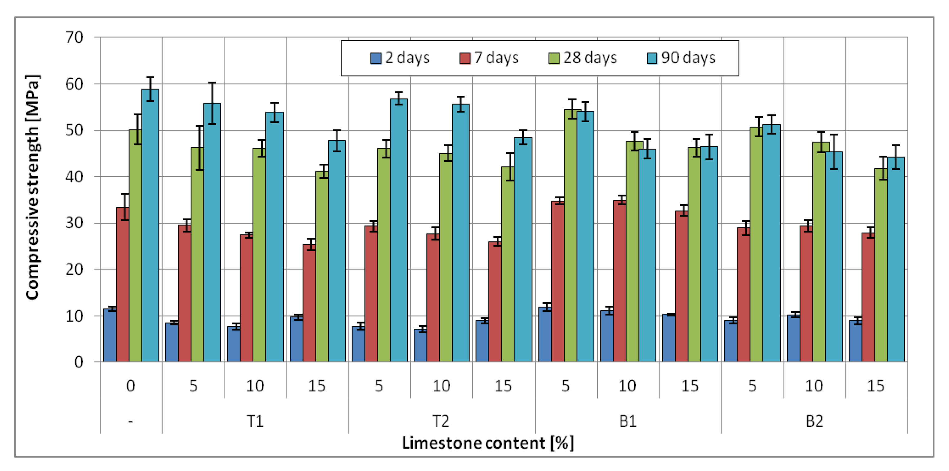 Blended Cement - Characteristics, Types and Uses - The Constructor