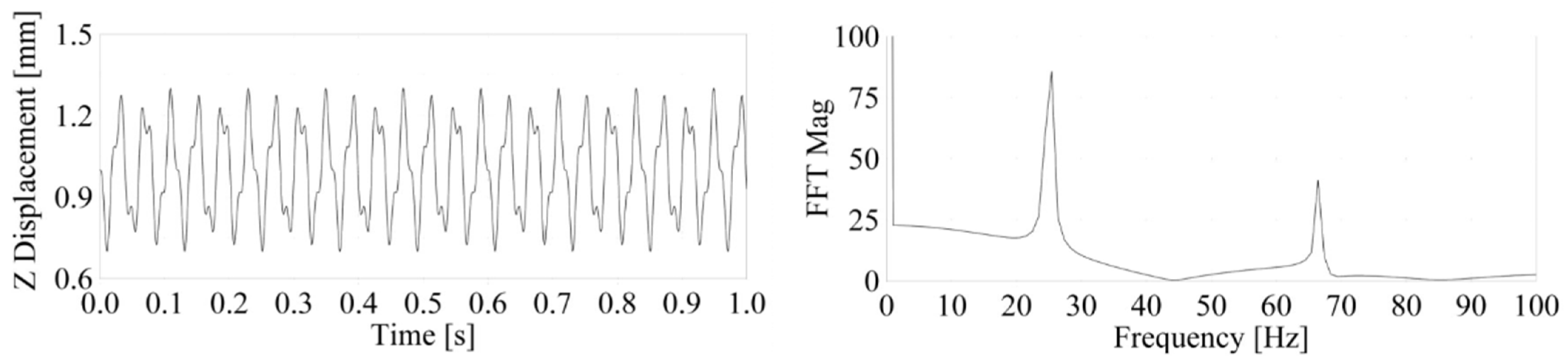 Materials 14 06075 g005
