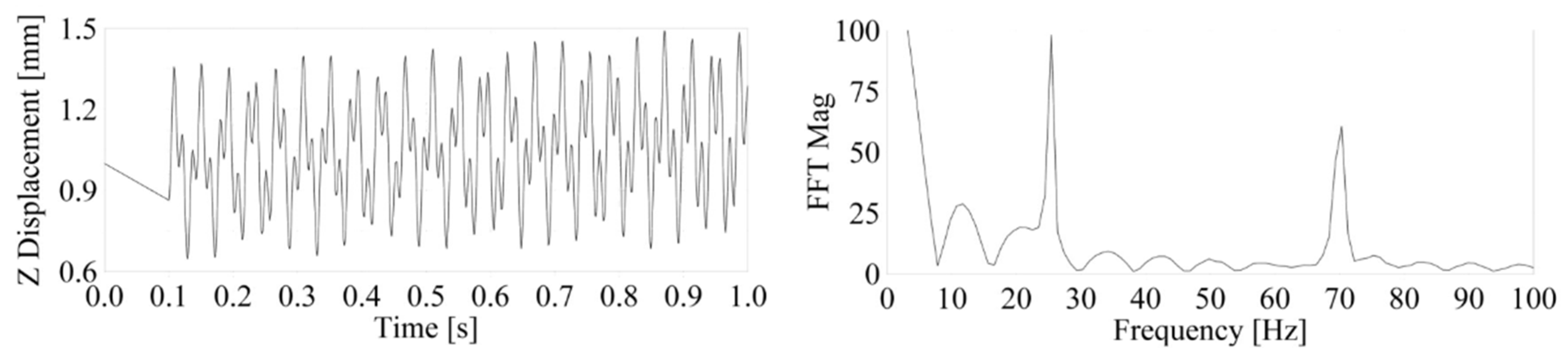 Materials 14 06075 g006