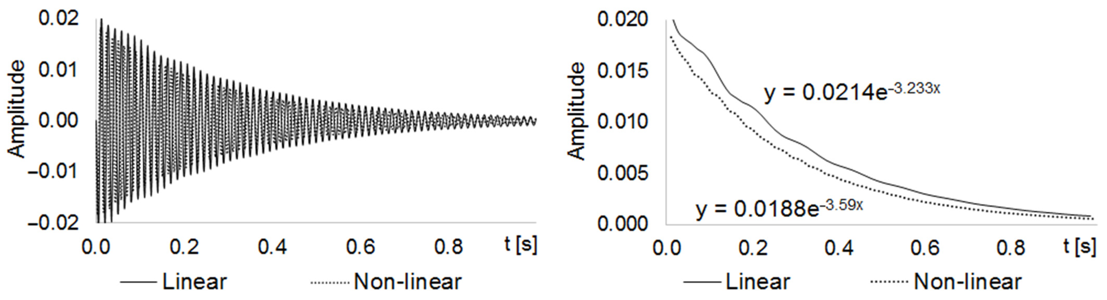 Materials 14 06075 g008