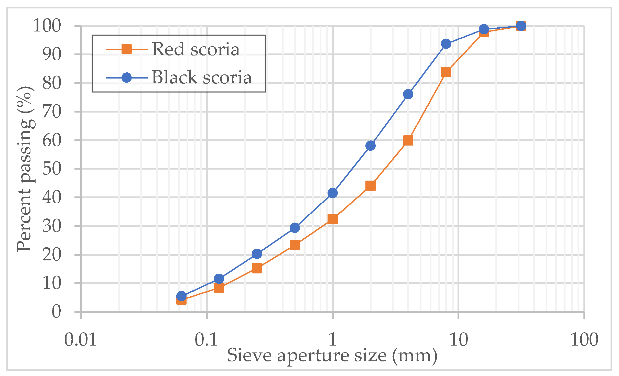Materials 14 06080 g003