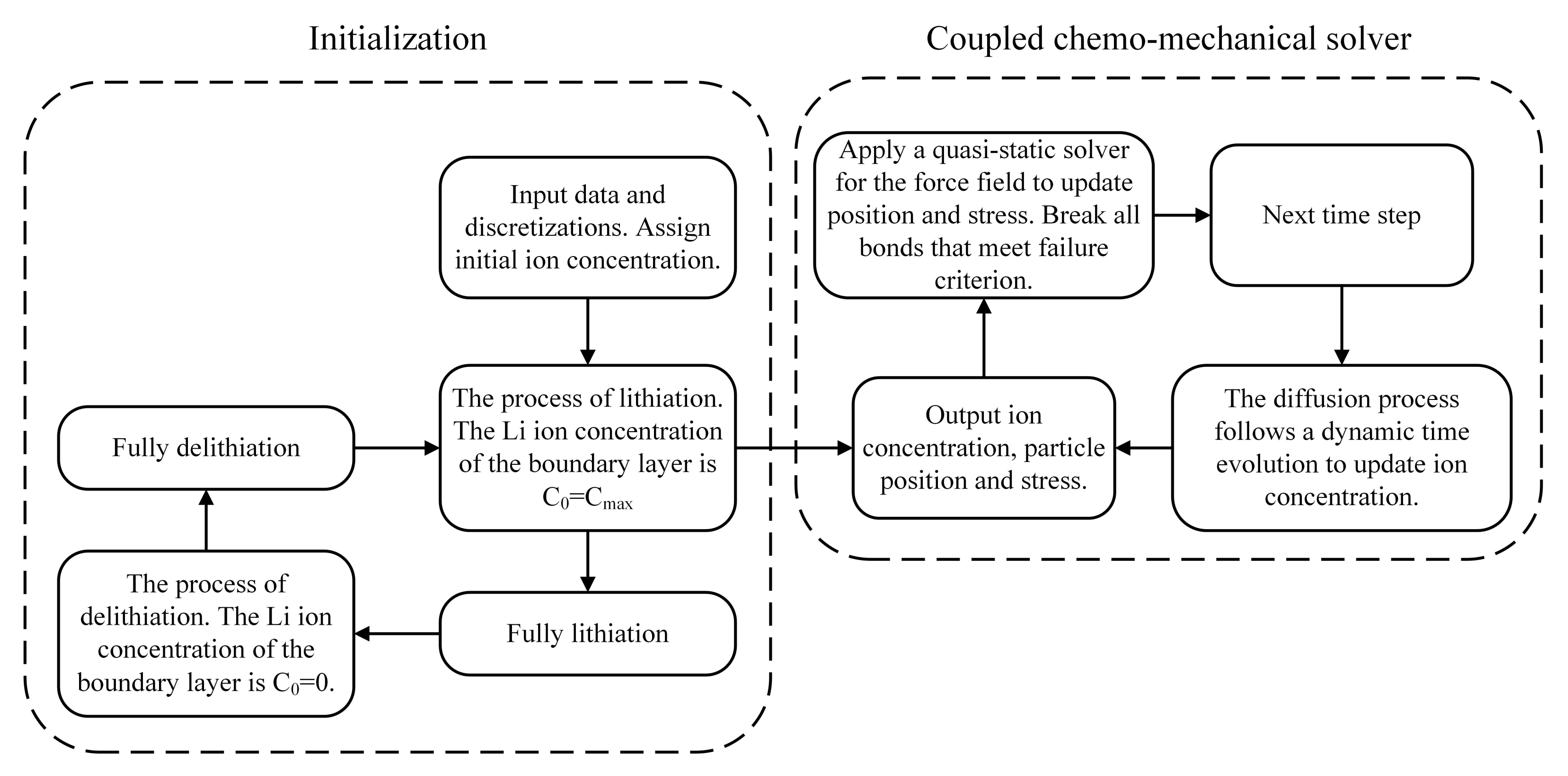 Materials 14 06081 g001
