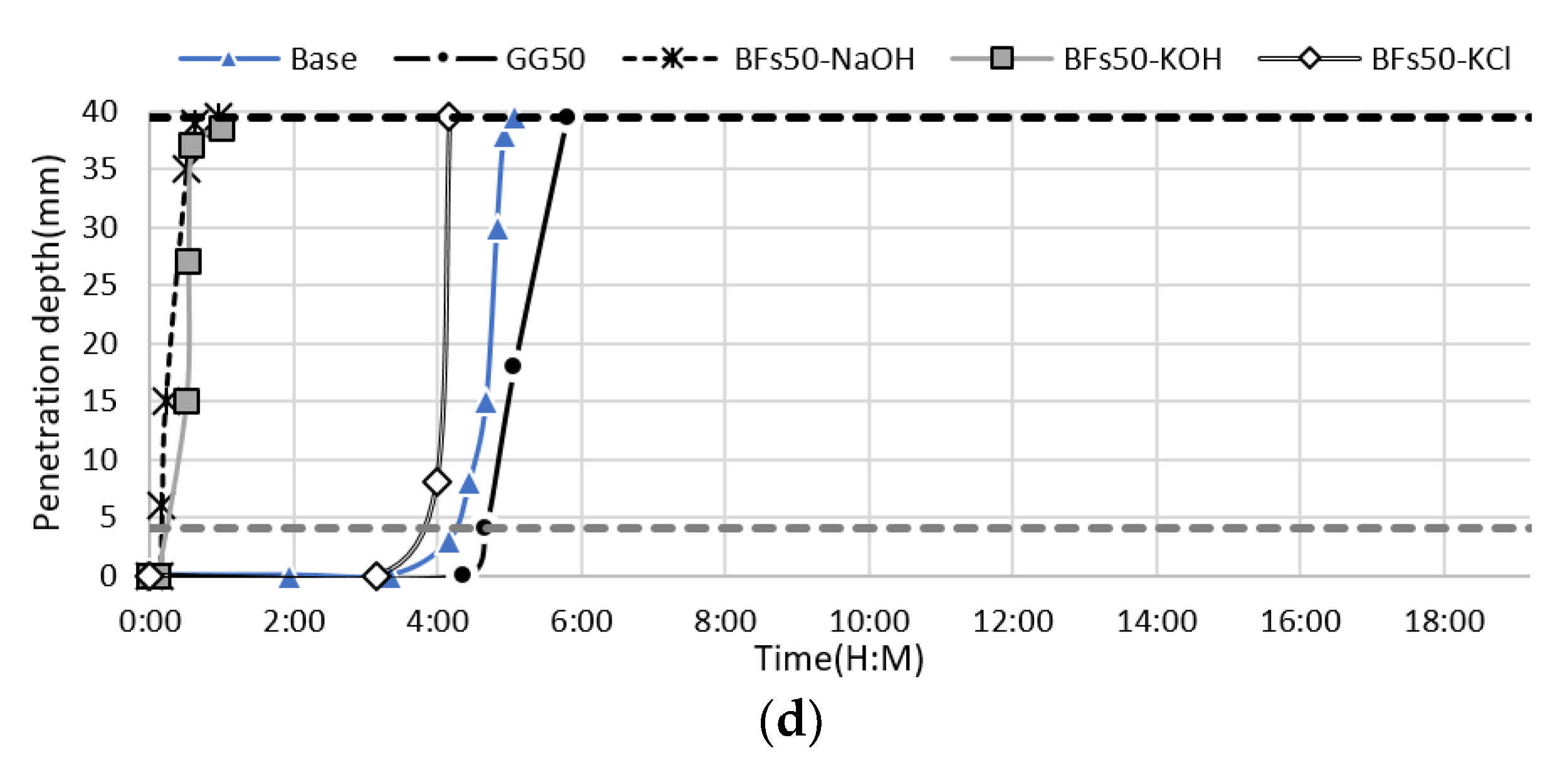 Materials 14 06091 g003b