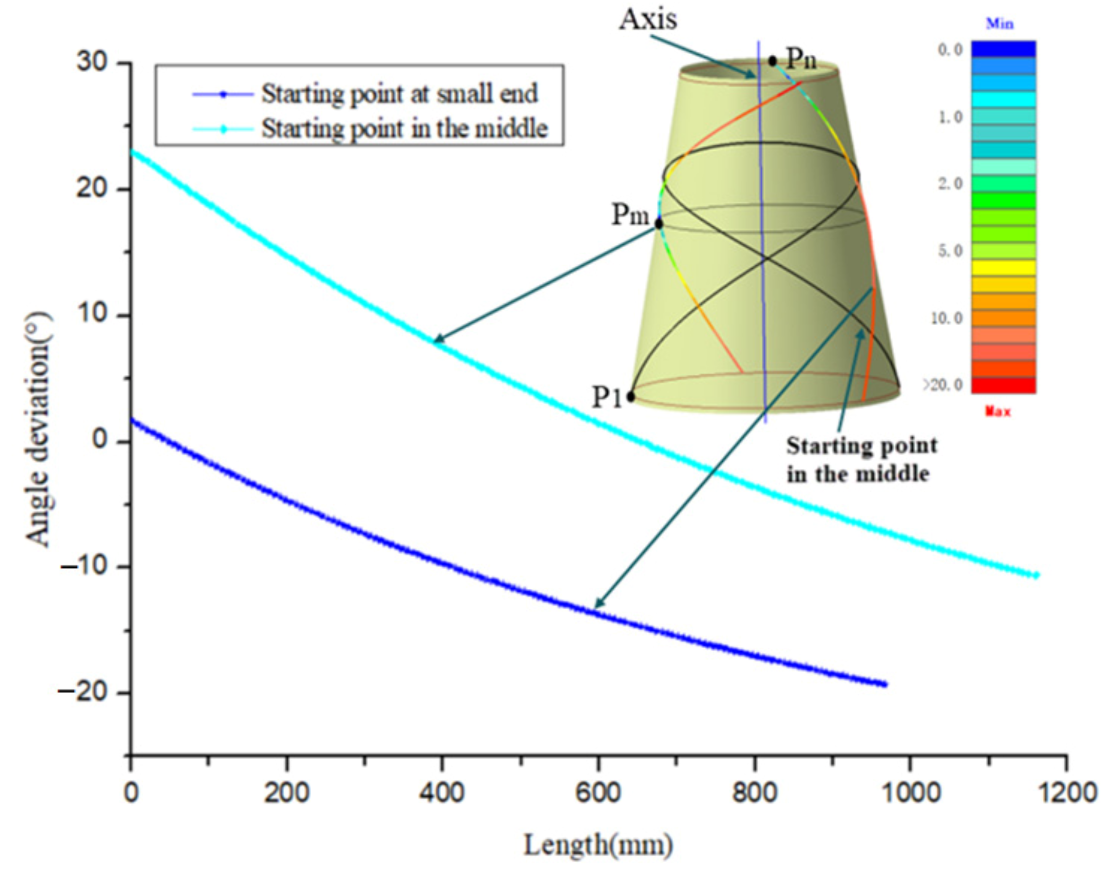Materials 14 06100 g003