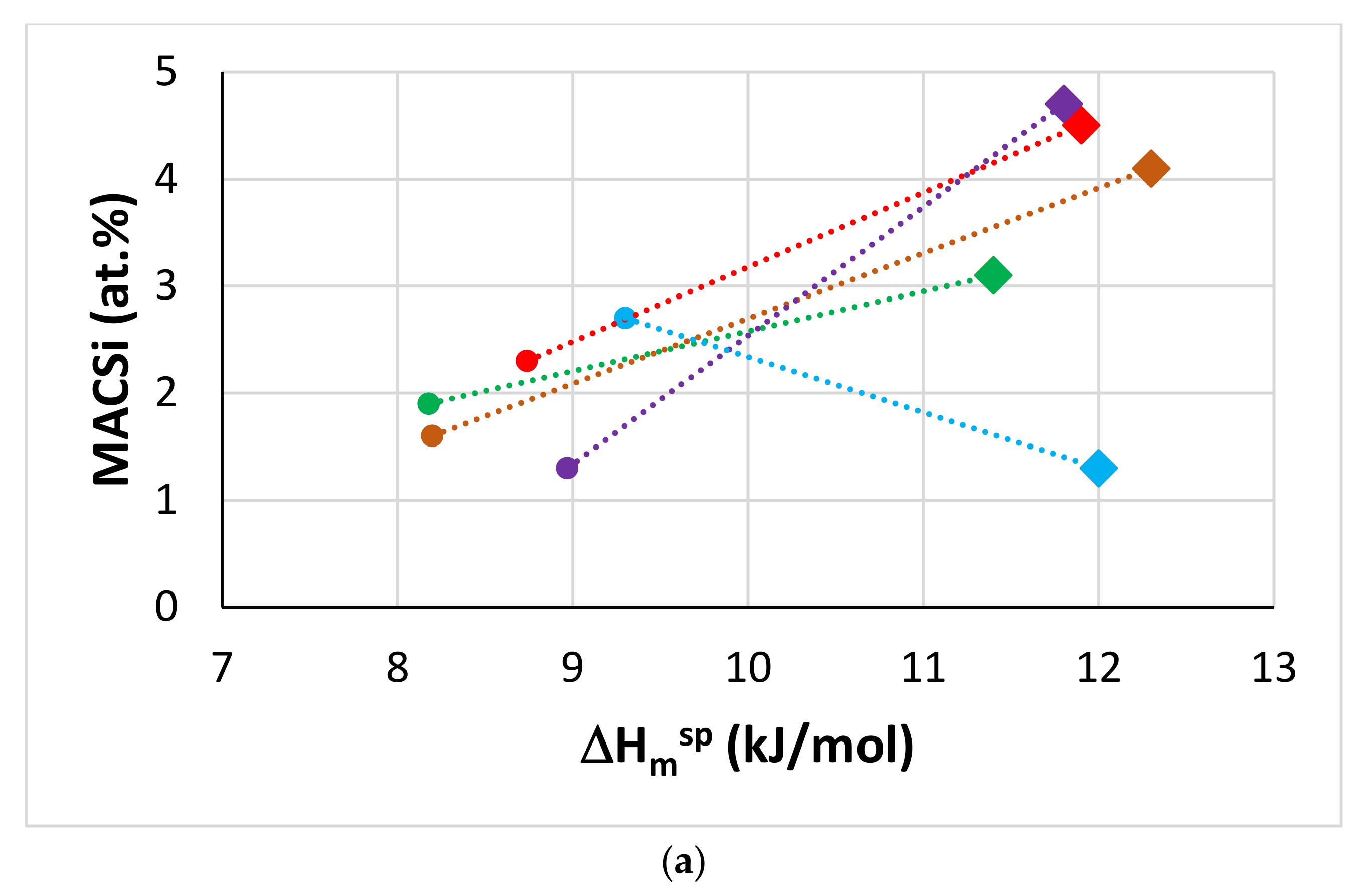 Materials Free Full Text The Effect Of Boron On The Microstructure And Properties Of Refractory Metal Intermetallic Composites Rm Nb Ics Based On Nb 24ti Xsi X 16 17 Or 18 At With Additions