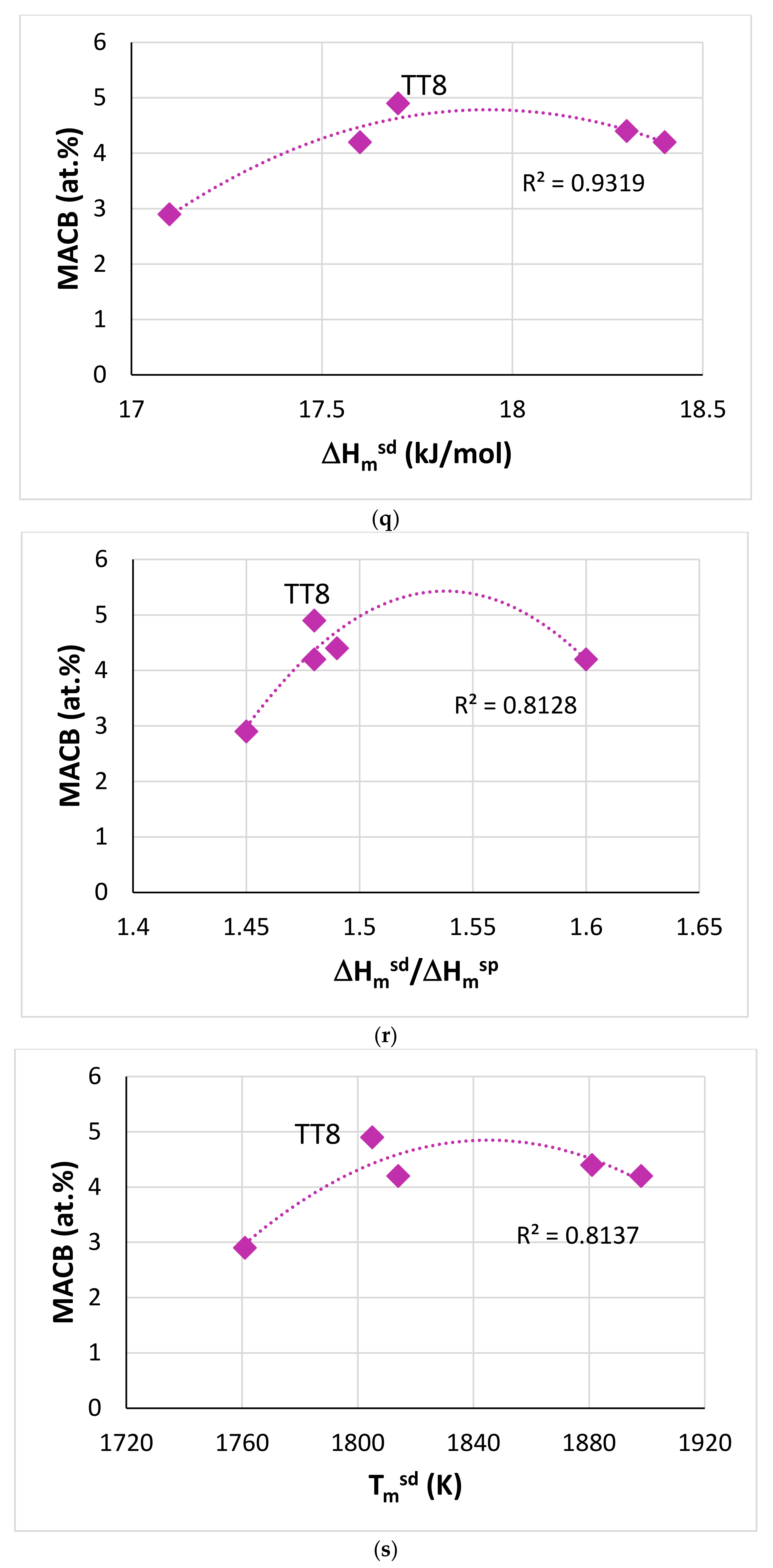 Materials Free Full Text The Effect Of Boron On The Microstructure And Properties Of Refractory Metal Intermetallic Composites Rm Nb Ics Based On Nb 24ti Xsi X 16 17 Or 18 At With Additions