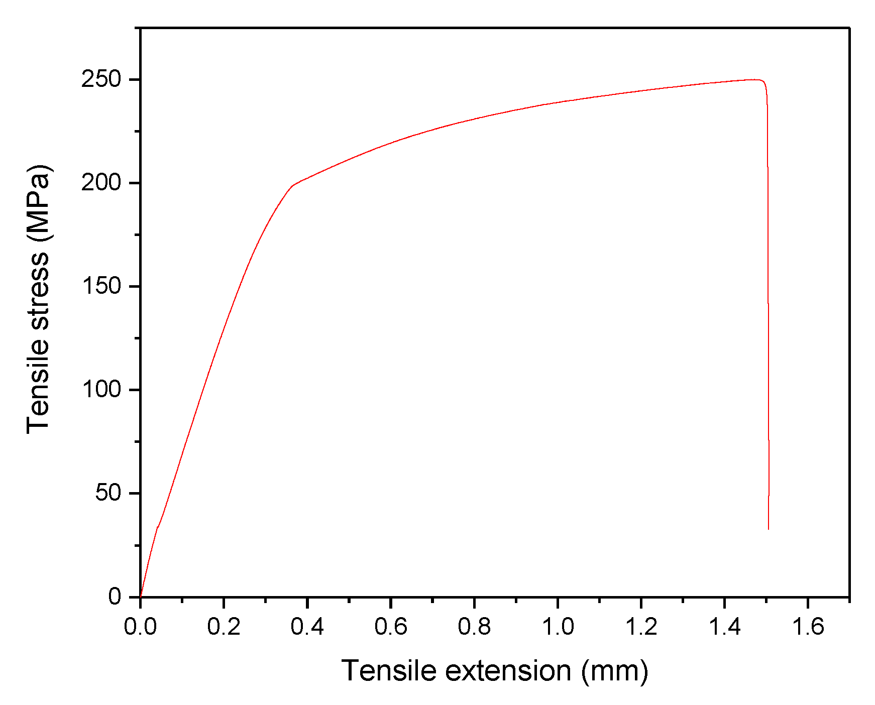 Materials 14 06102 g009