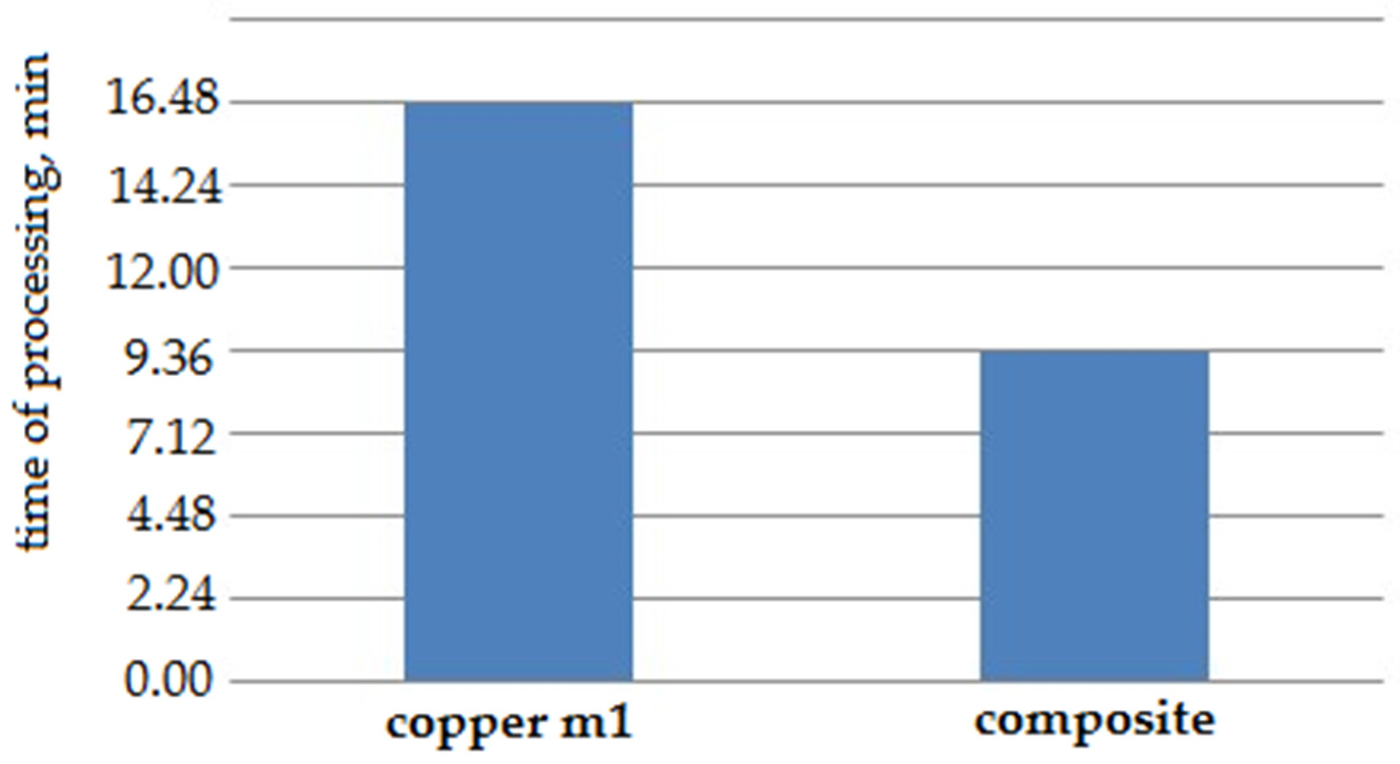 Materials 14 06105 g012