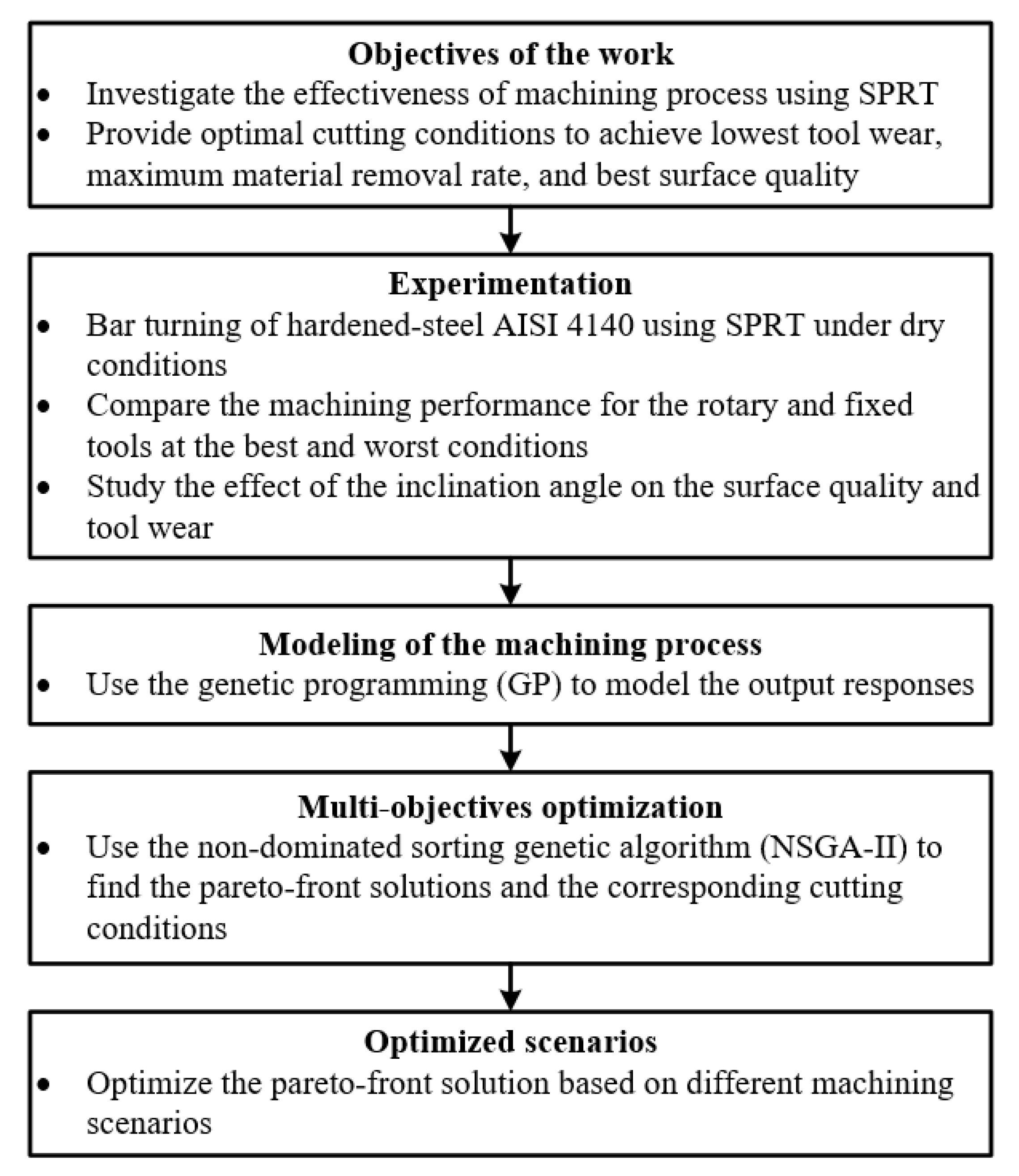 Materials 14 06106 g001