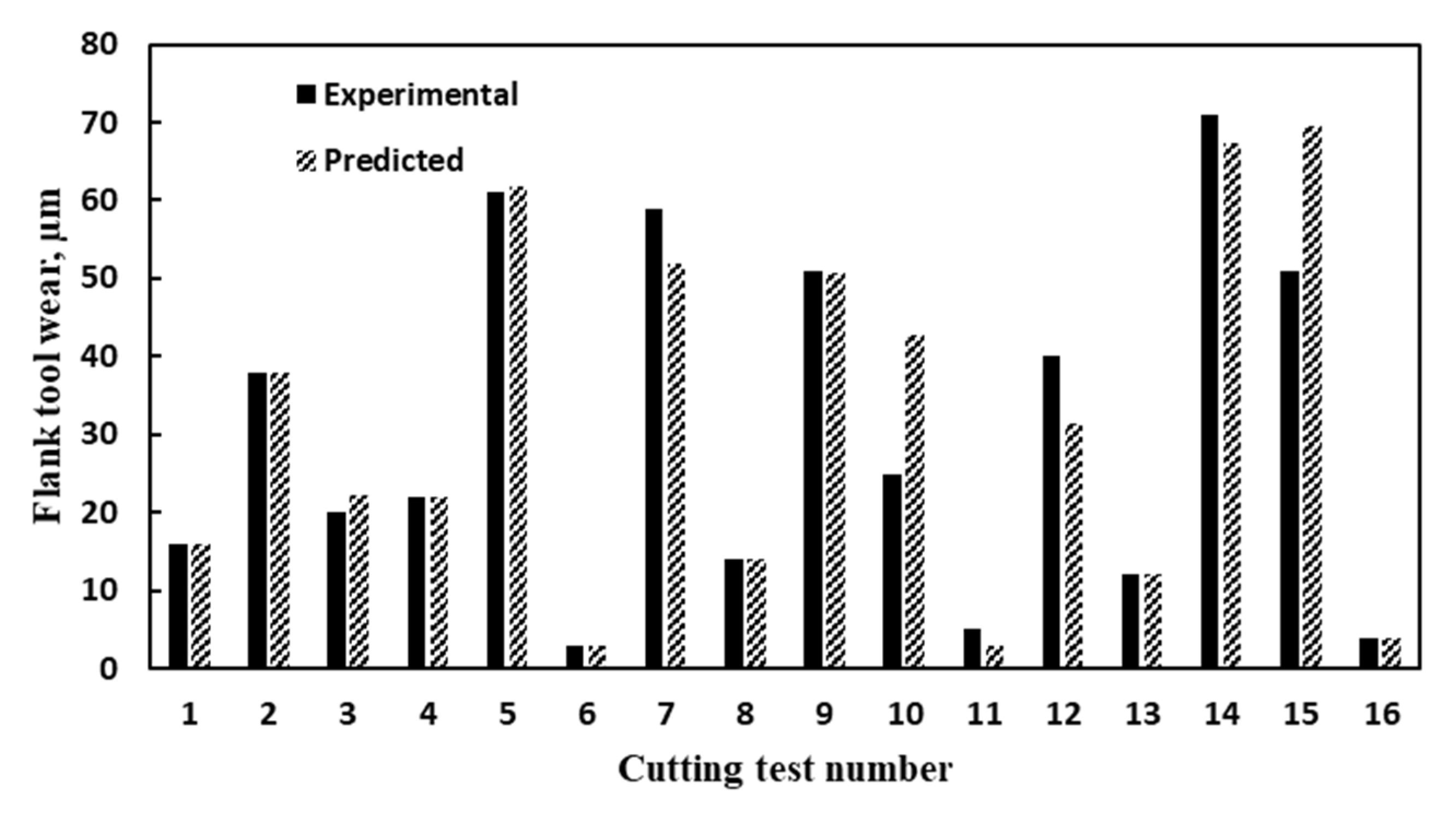 Materials 14 06106 g007