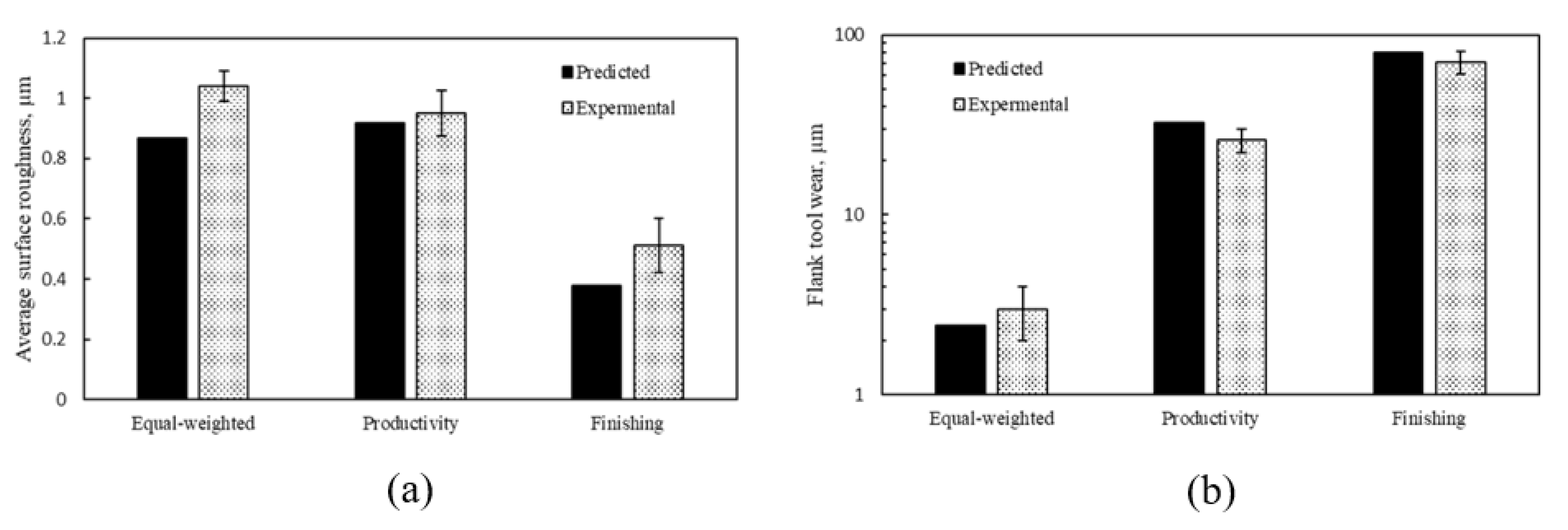 Materials 14 06106 g011