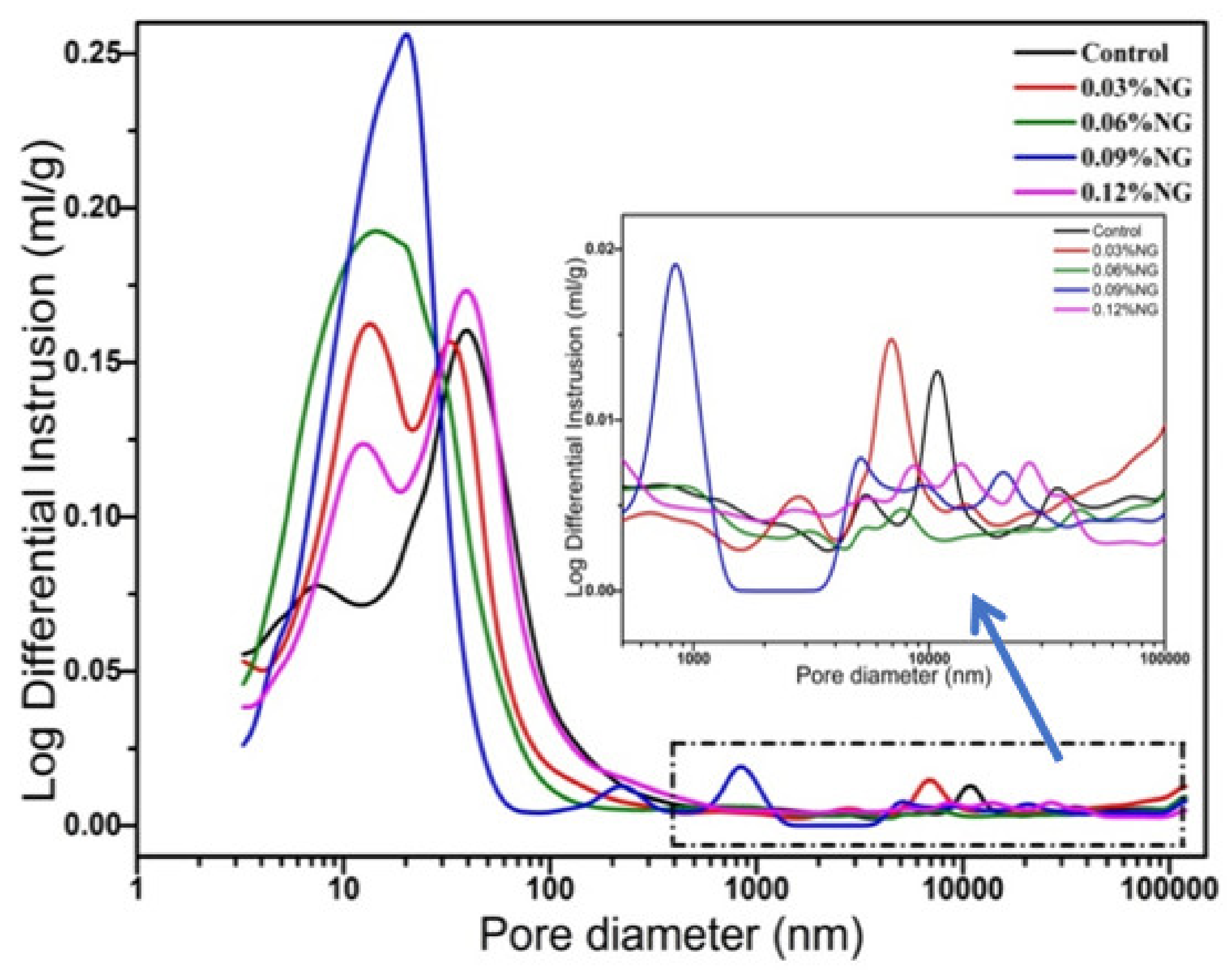 Materials 14 06107 g005