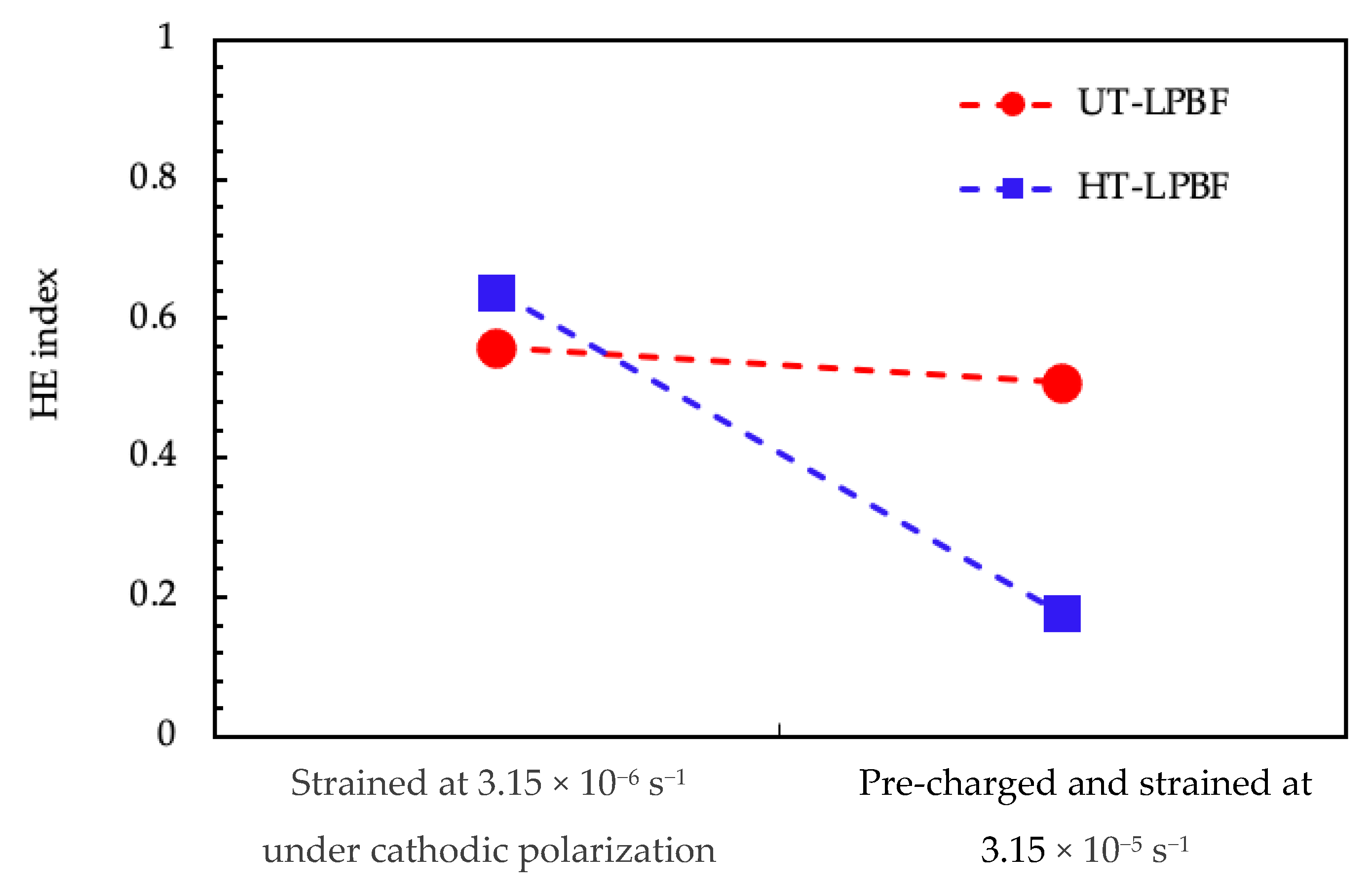 Materials 14 06115 g009