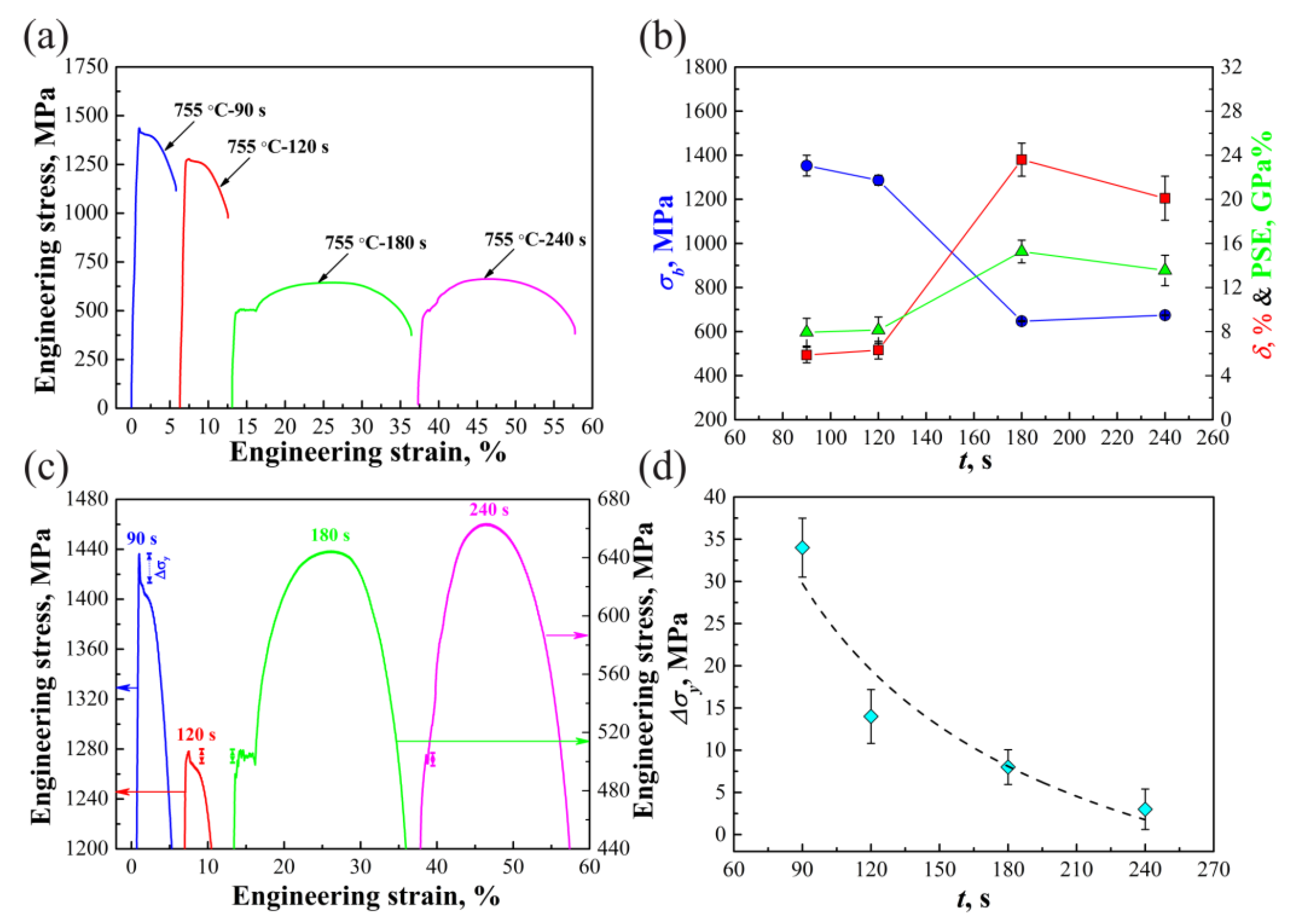 Materials 14 06121 g005