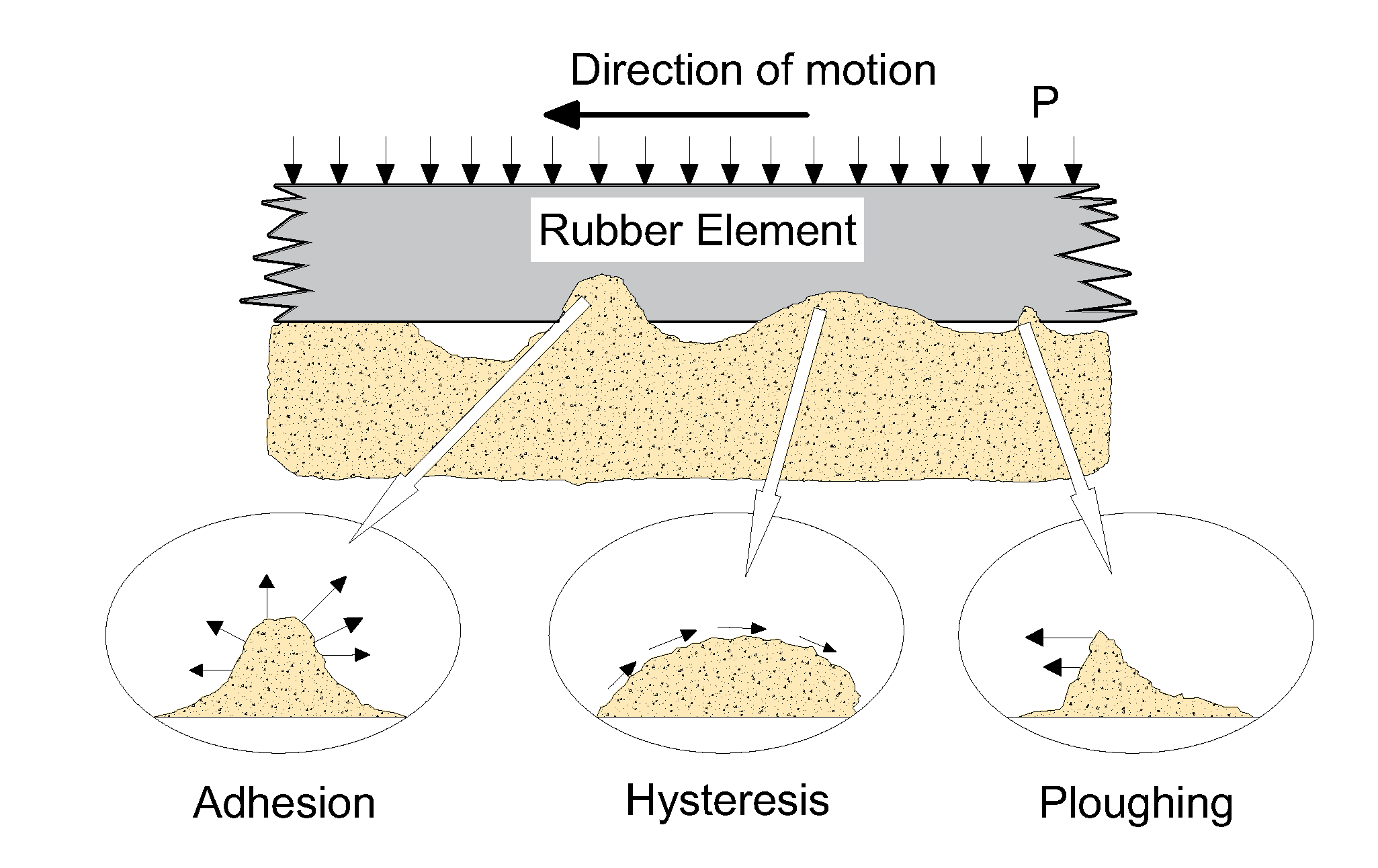 Skid resistance as a function of slip speed and water film