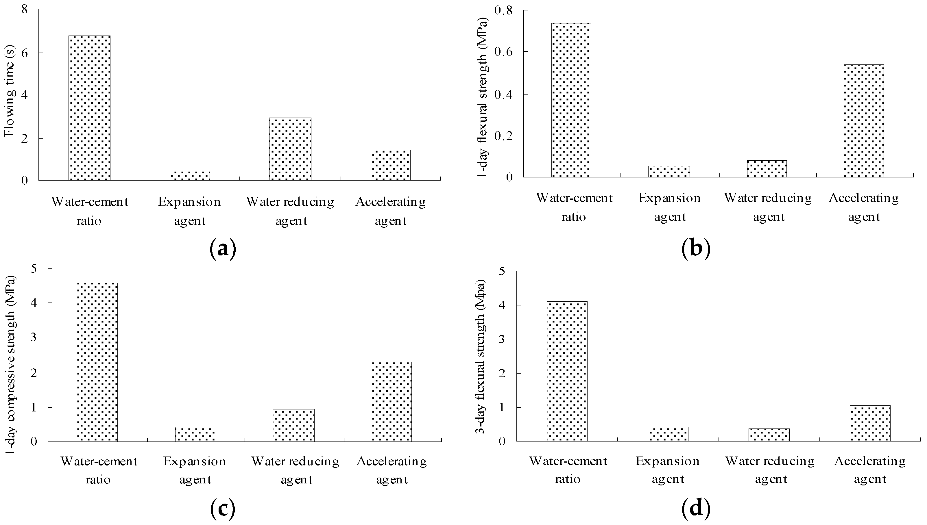 Materials 14 06144 g004a