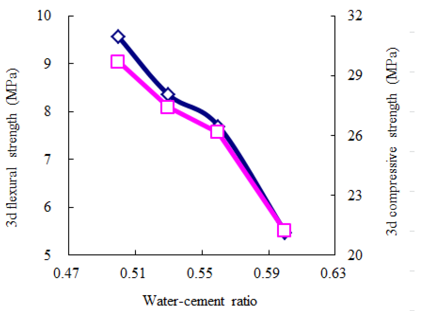 Materials 14 06144 g007