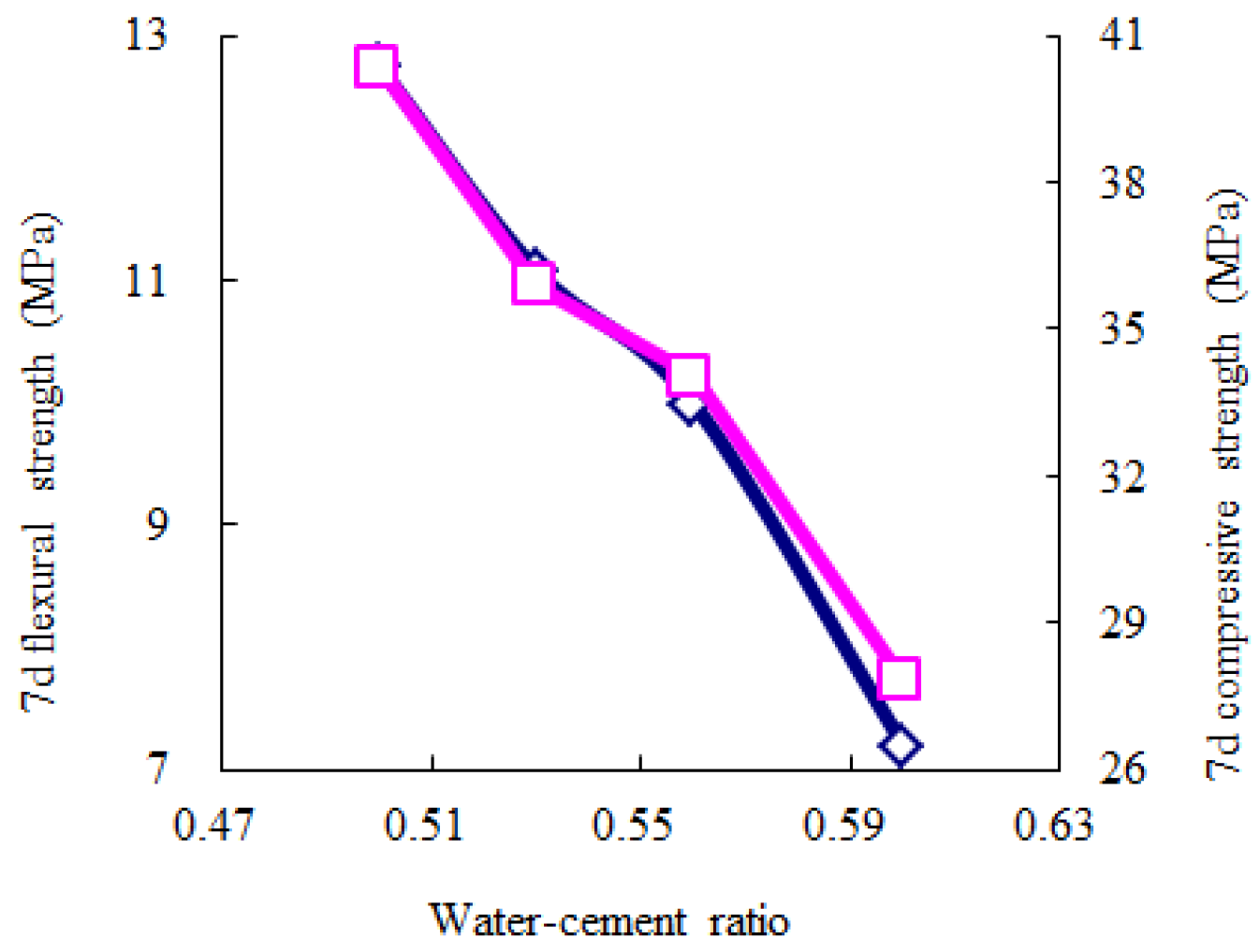 Materials 14 06144 g008
