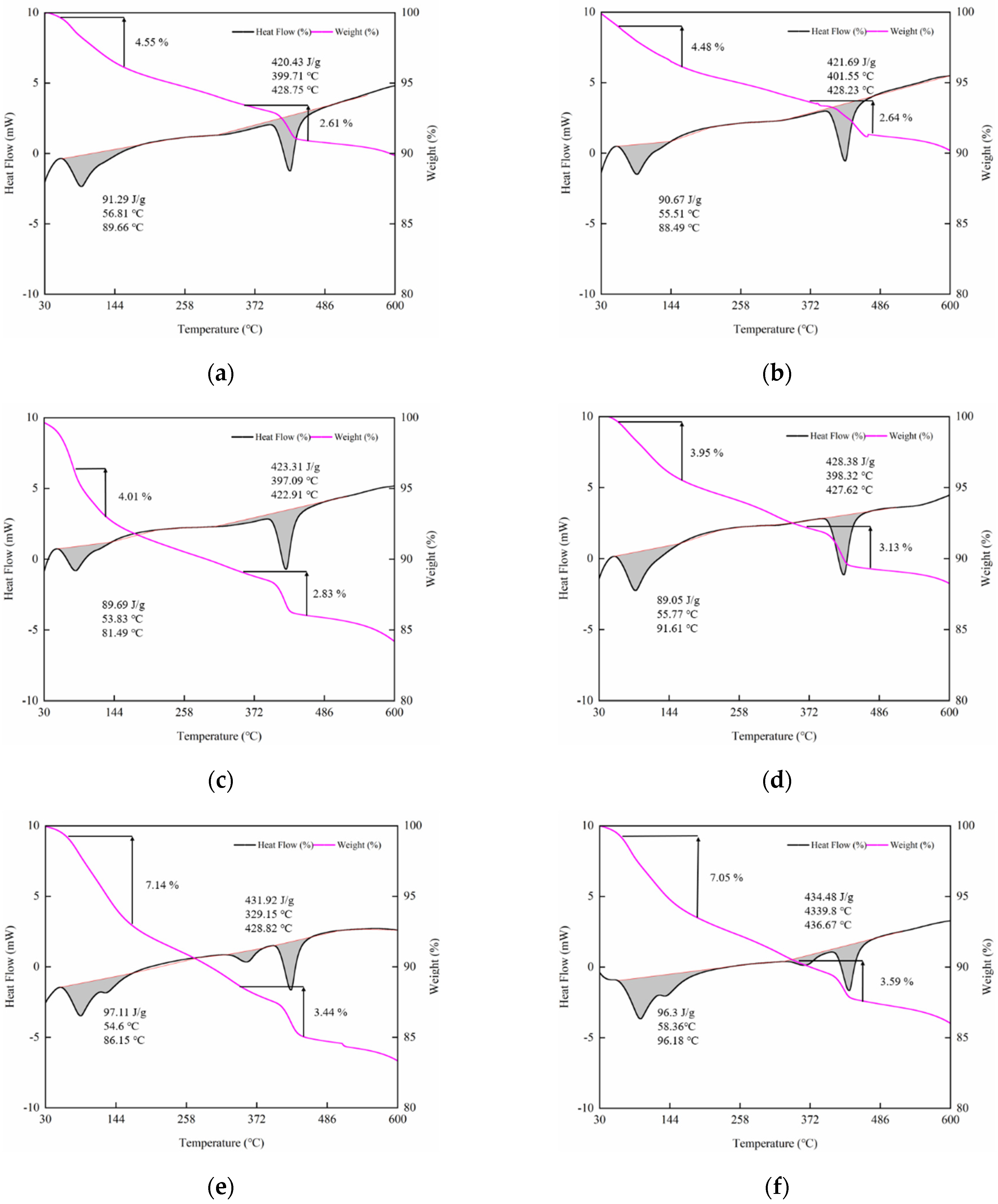 Materials 14 06144 g014a