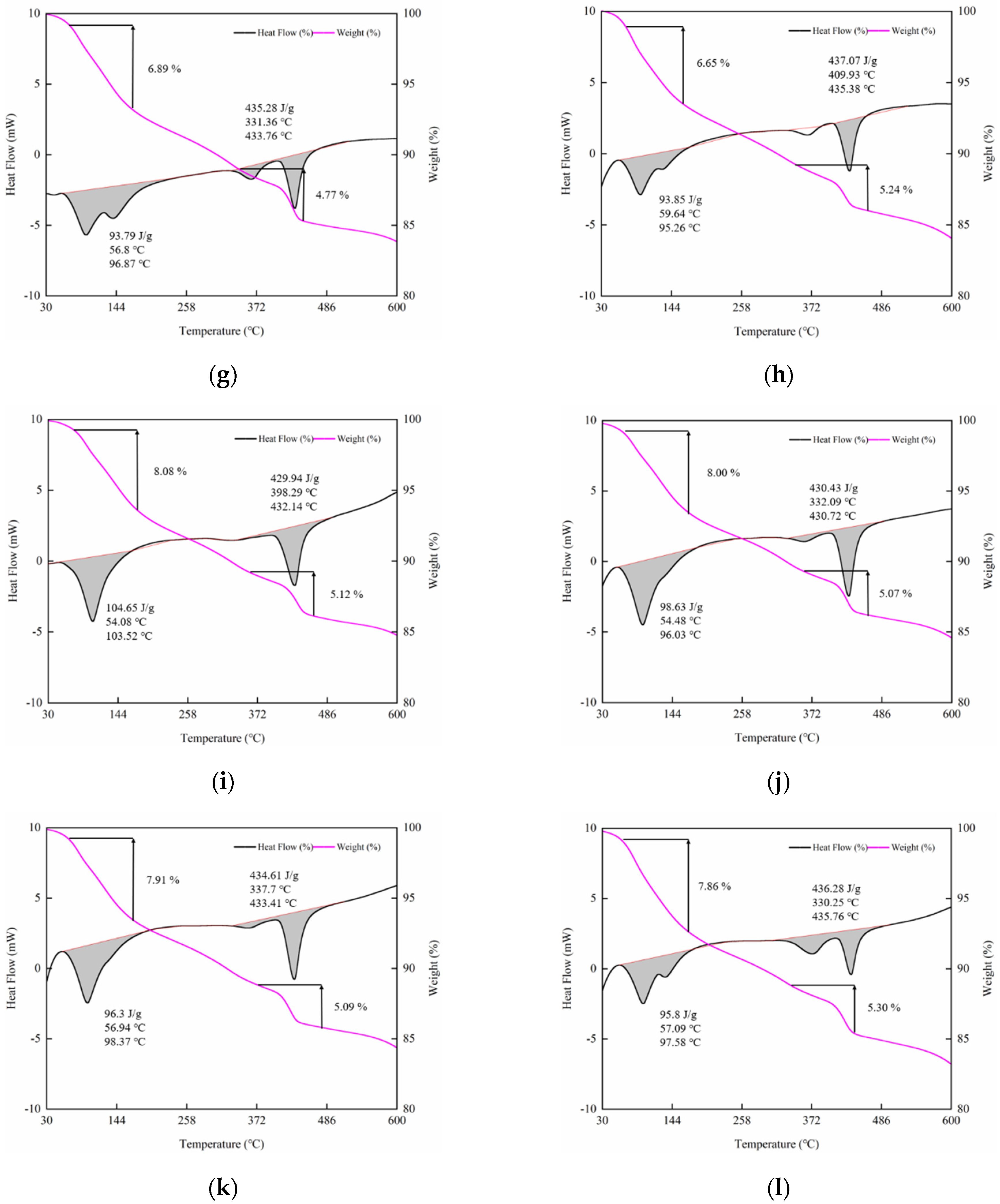 Materials 14 06144 g014b