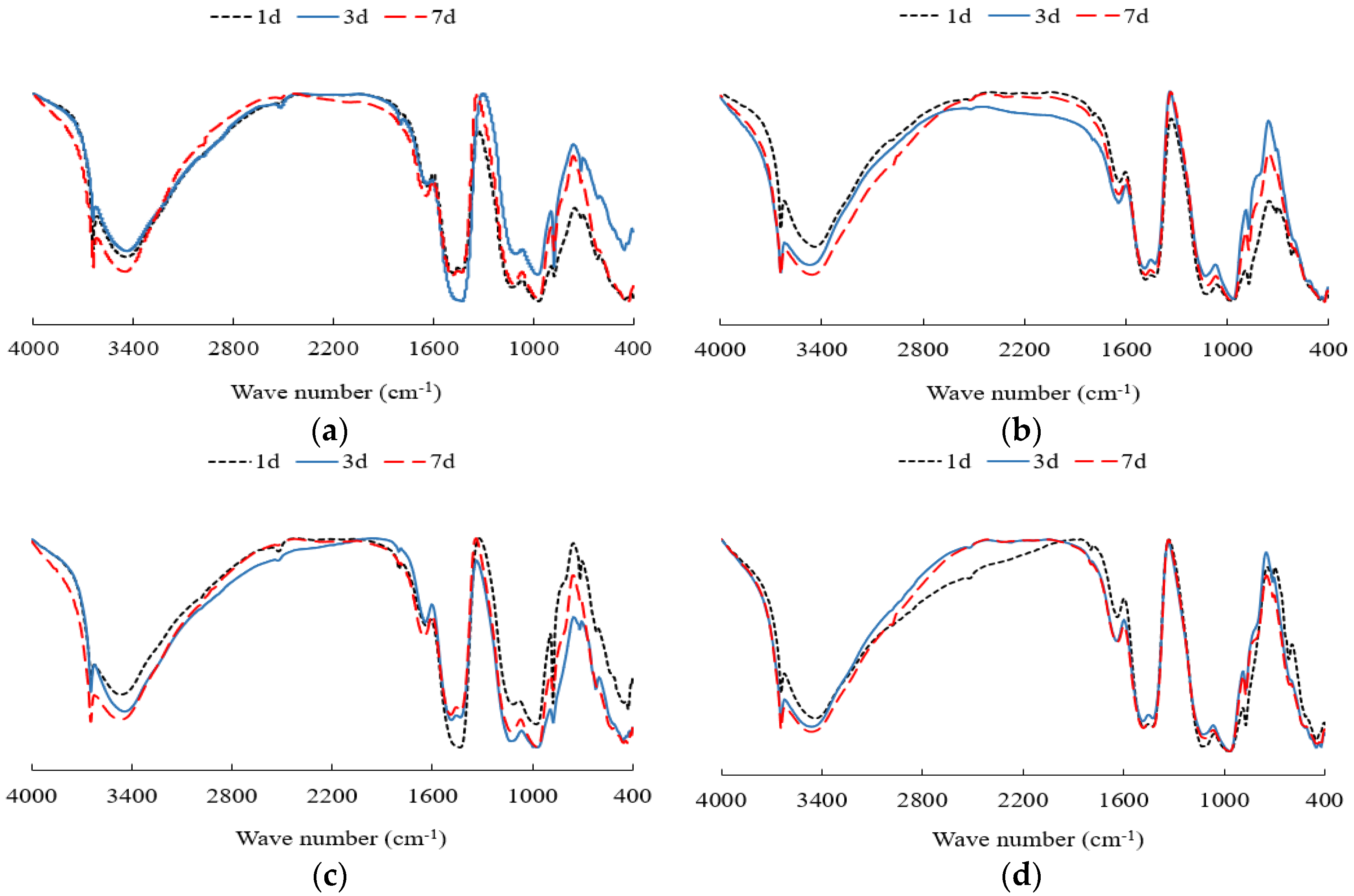 Materials 14 06144 g016
