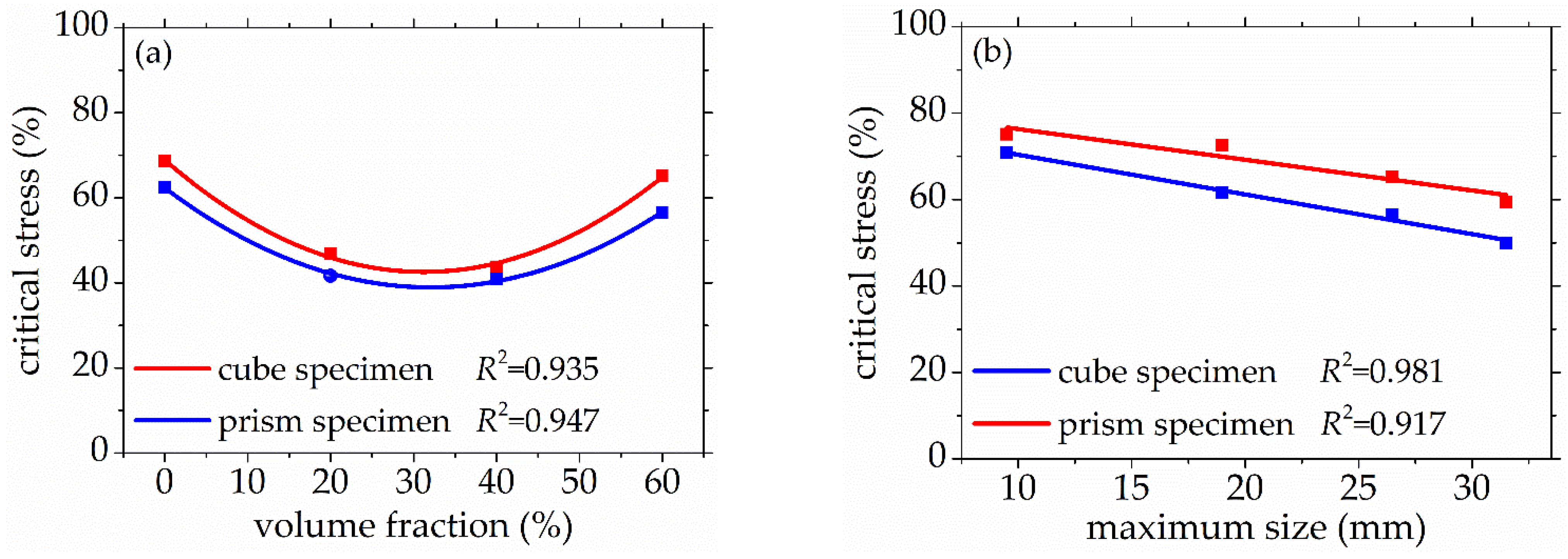 Materials 14 06161 g010