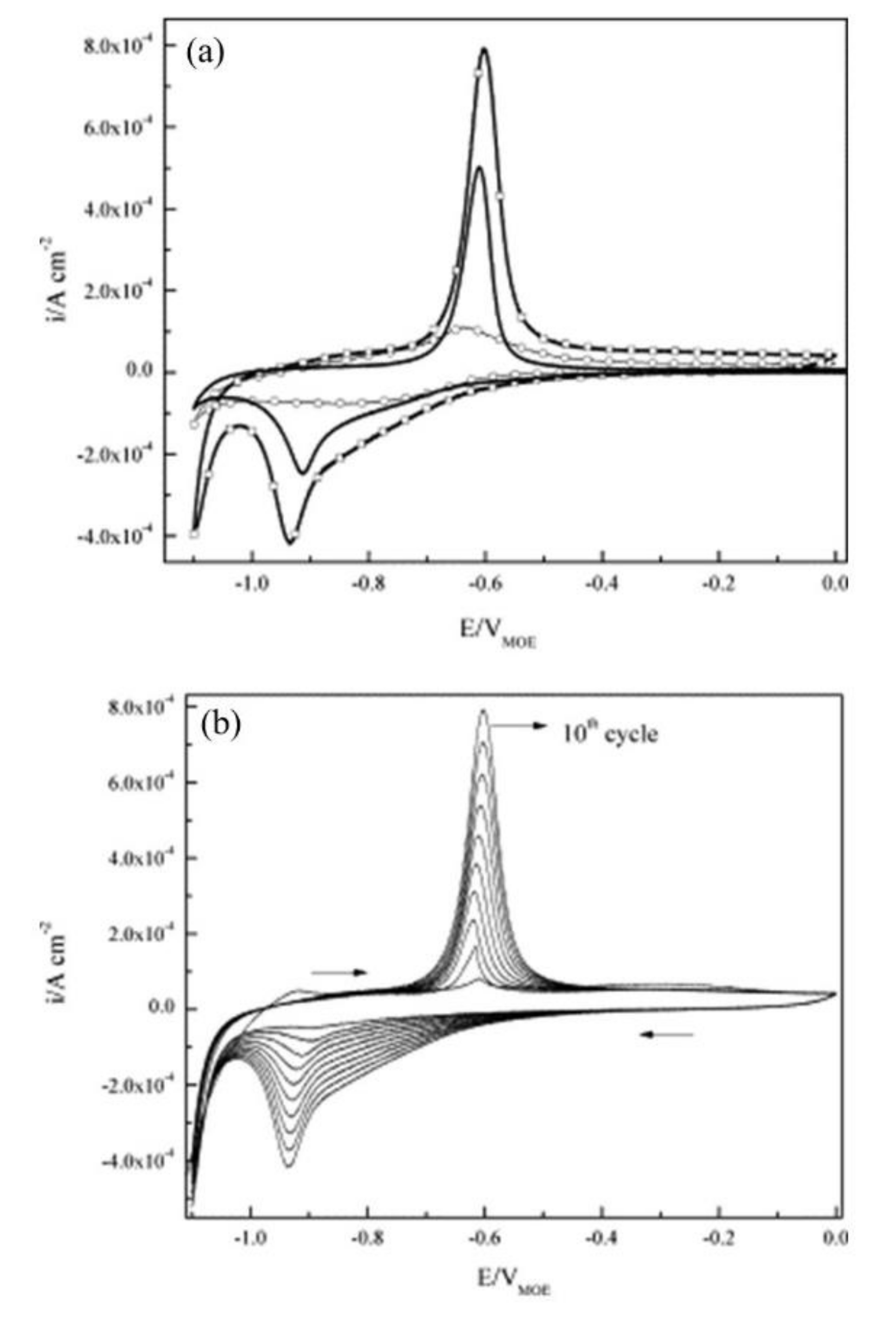 Materials 14 06168 g008