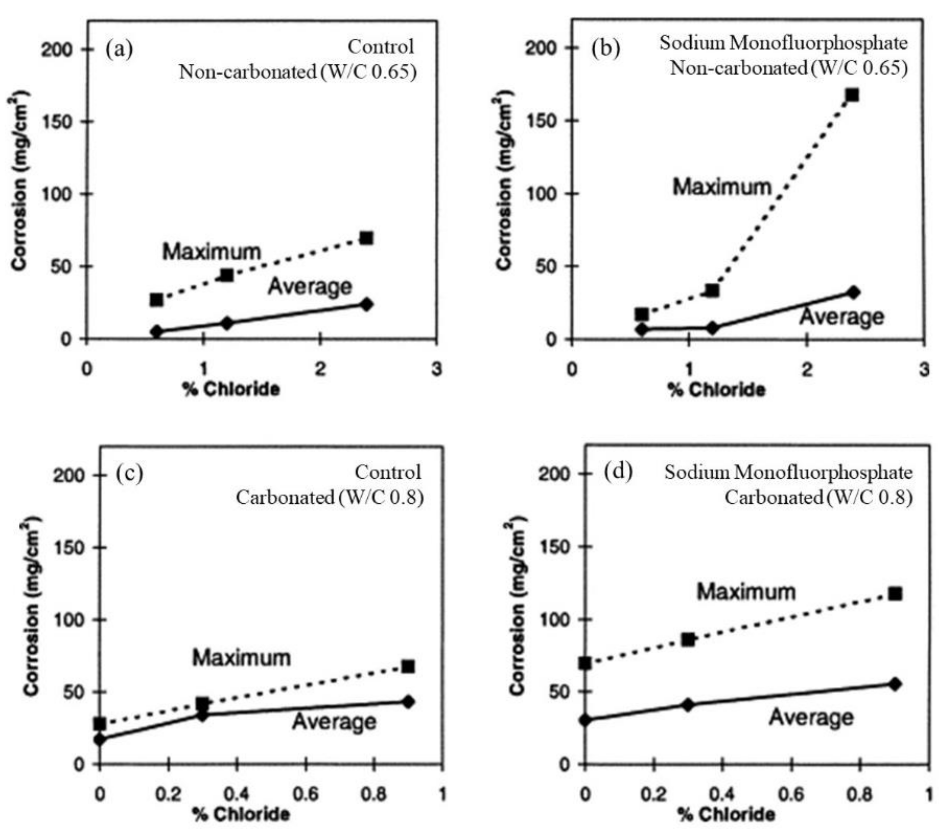 Materials 14 06168 g018