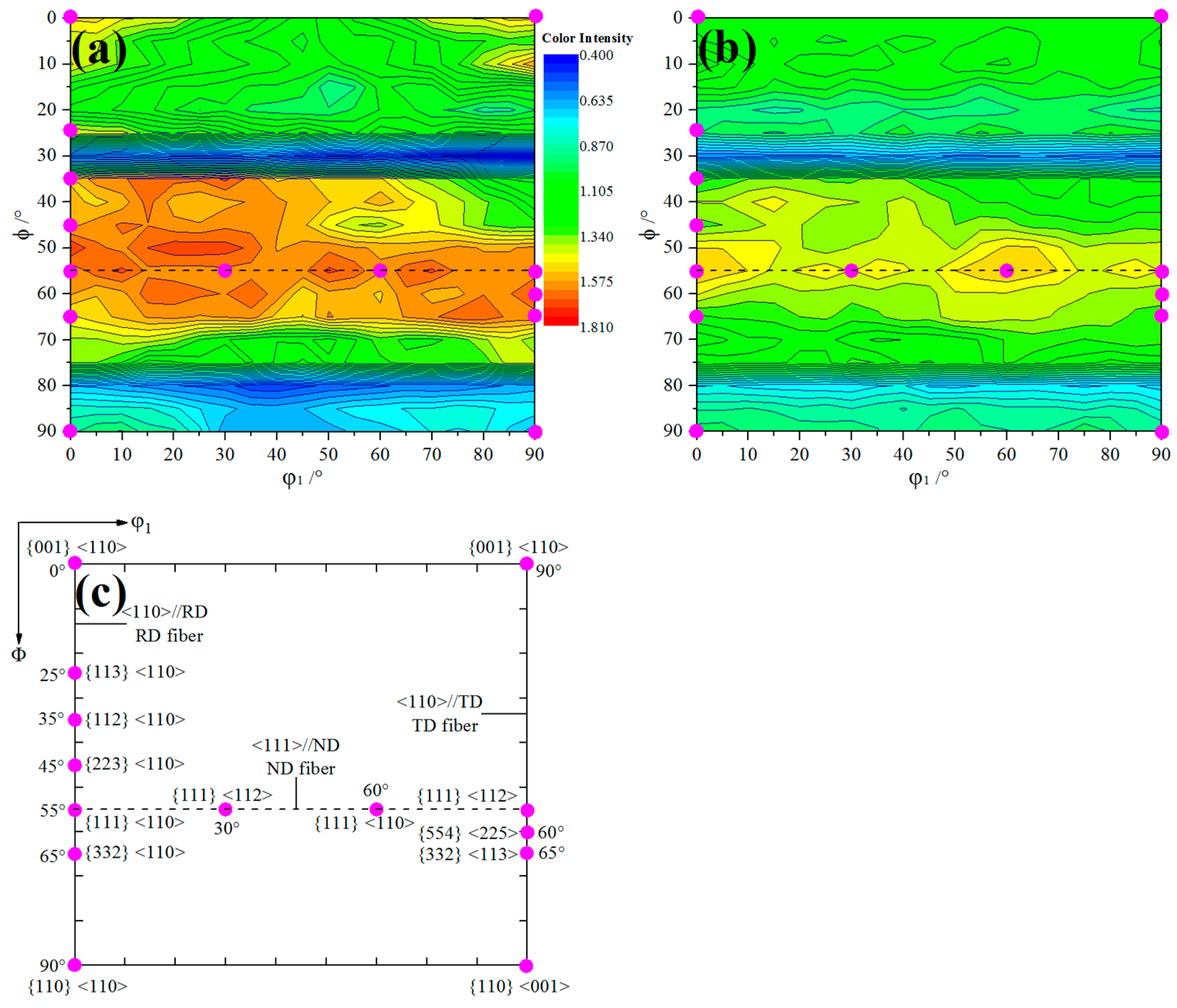 Materials 14 06174 g009